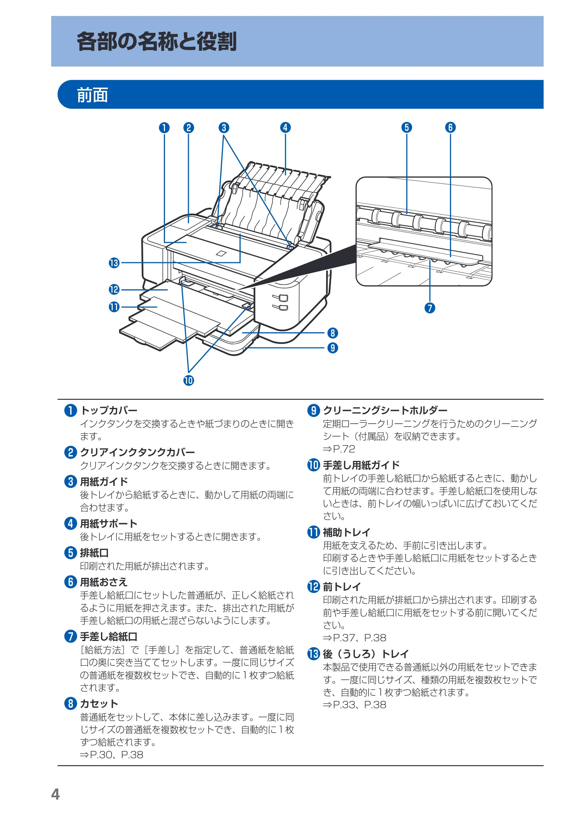キヤノン PIXUS iX7000 操作ガイド （PDF形式／14.42Mバイト） — 各部の名称と役割 — 原本ページ — 6ページ