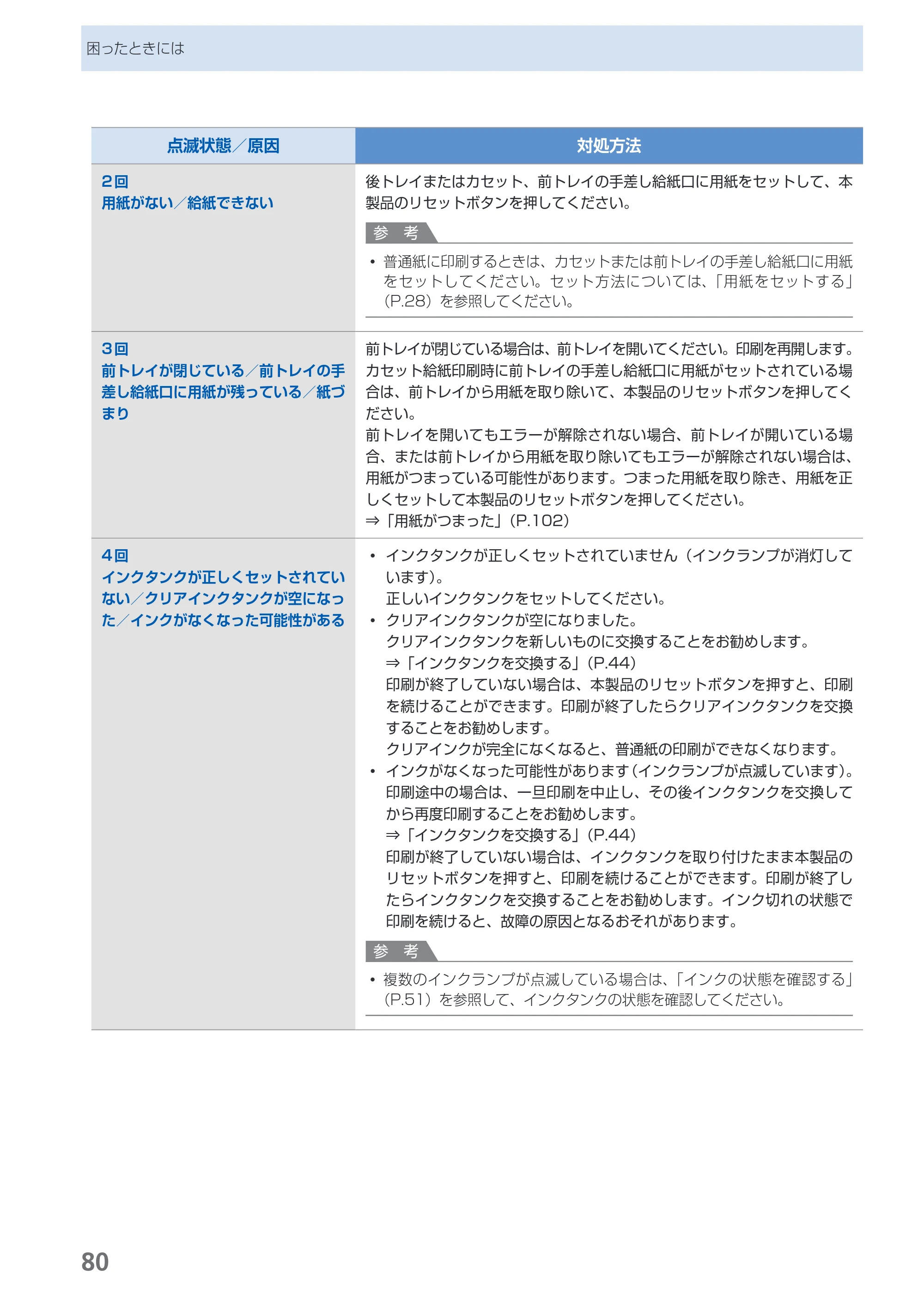 キヤノン PIXUS iX7000 操作ガイド （PDF形式／14.42Mバイト） — 原本ページ — 82ページ