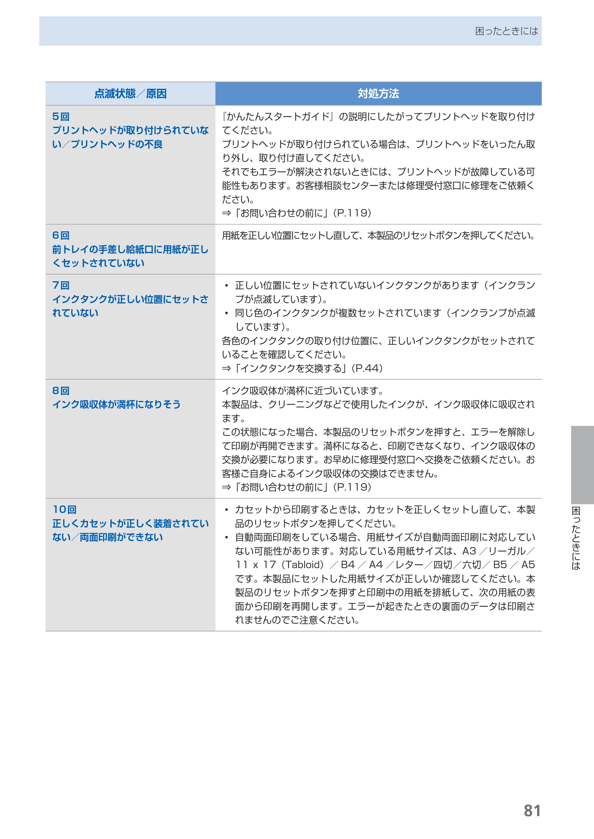 キヤノン PIXUS iX7000 操作ガイド （PDF形式／14.42Mバイト） — 原本ページ — 83ページ