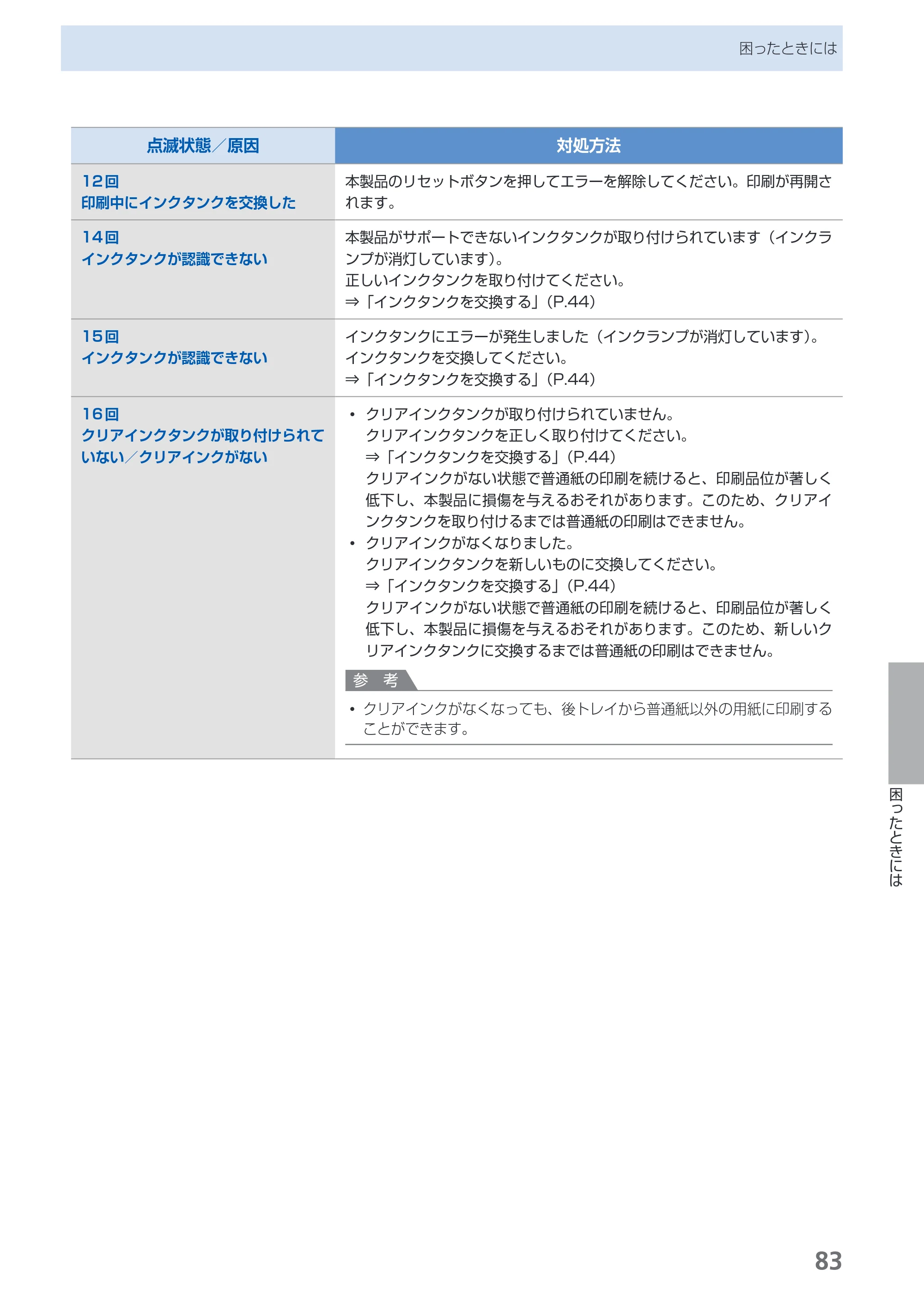 キヤノン PIXUS iX7000 操作ガイド （PDF形式／14.42Mバイト） — 原本ページ — 85ページ