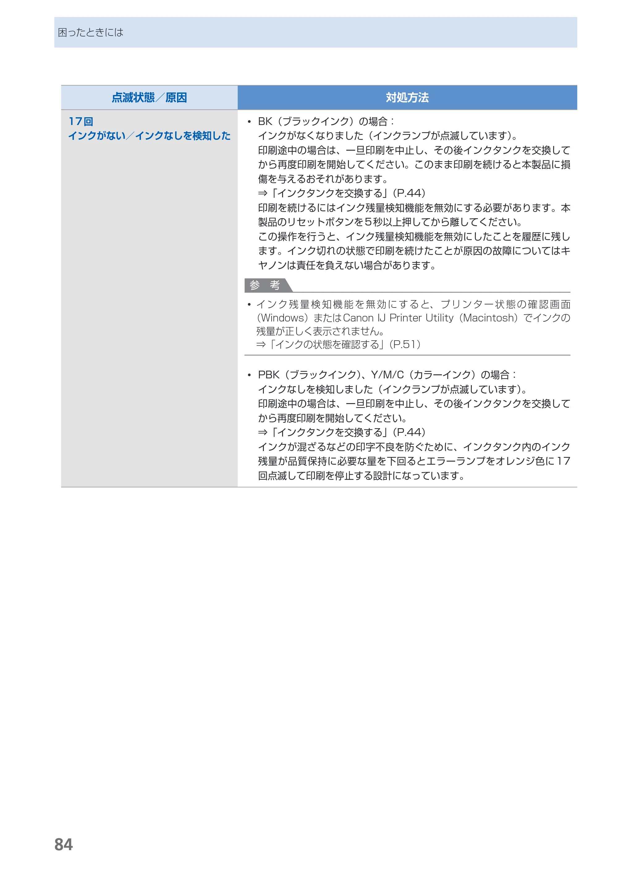 キヤノン PIXUS iX7000 操作ガイド （PDF形式／14.42Mバイト） — 原本ページ — 86ページ