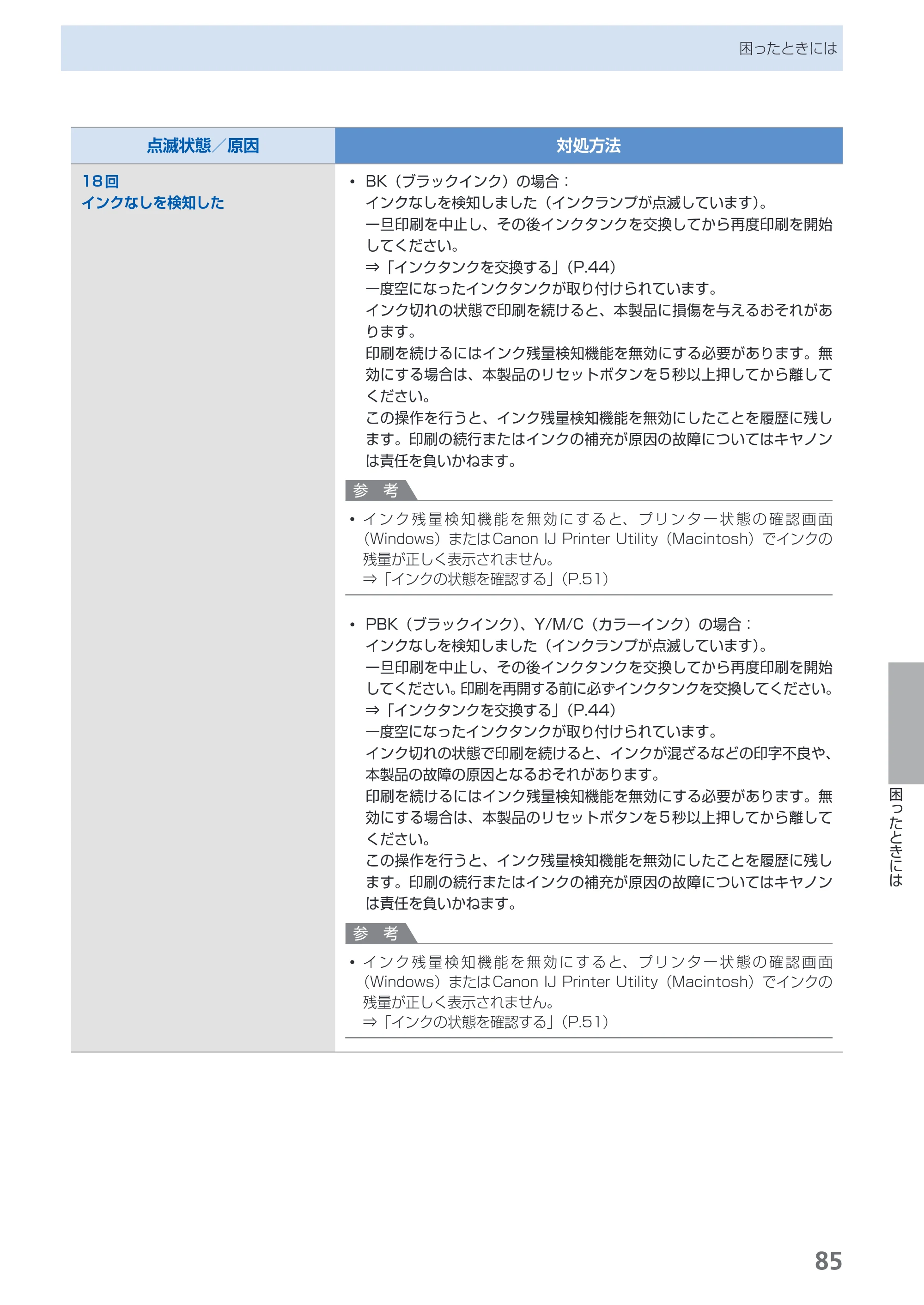 キヤノン PIXUS iX7000 操作ガイド （PDF形式／14.42Mバイト） — 原本ページ — 87ページ