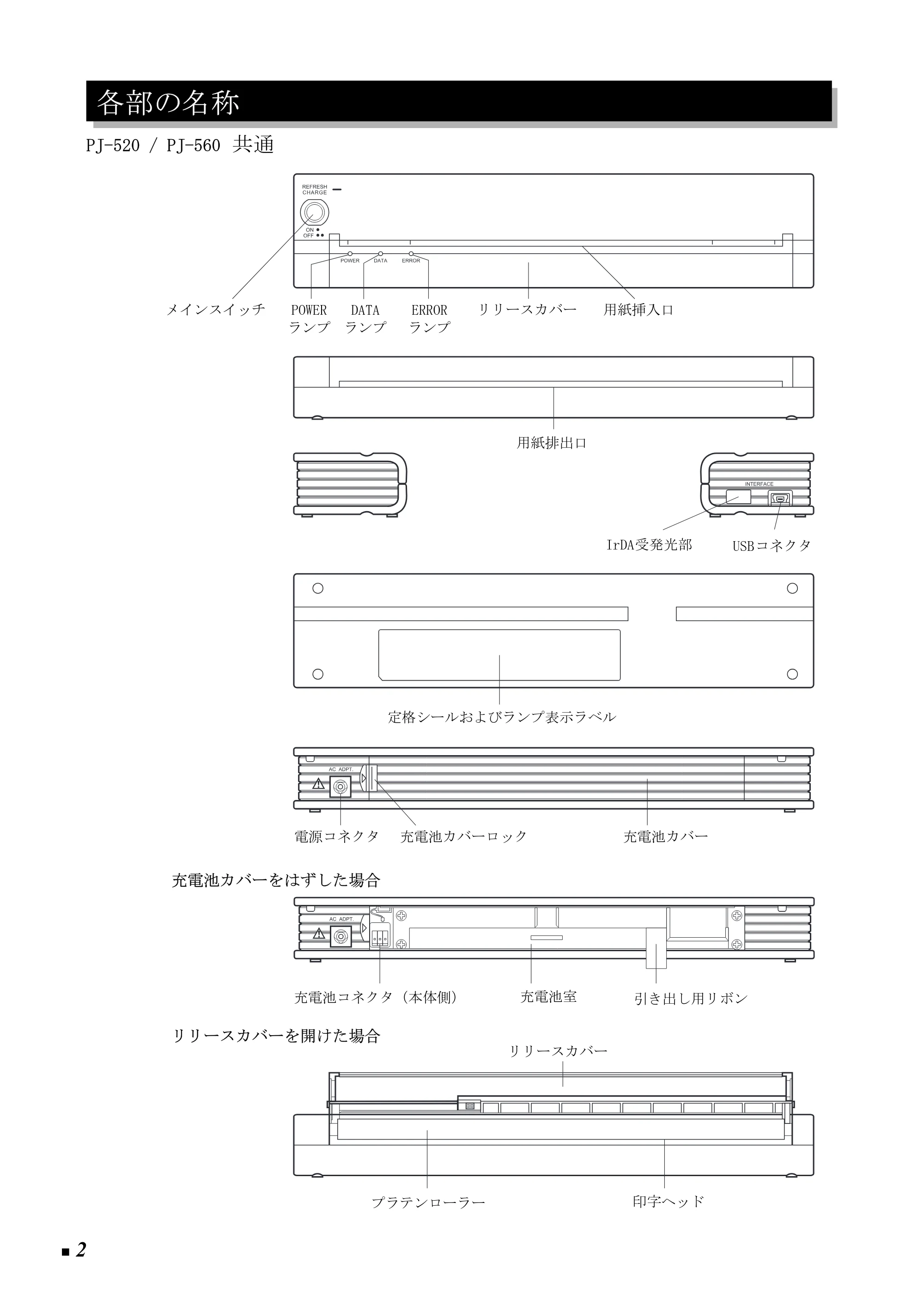 ブラザー PJ-520 / PJ-560 取扱説明書 (ユーザーズガイド) — 各部の名称 — 原本ページ — 11ページ