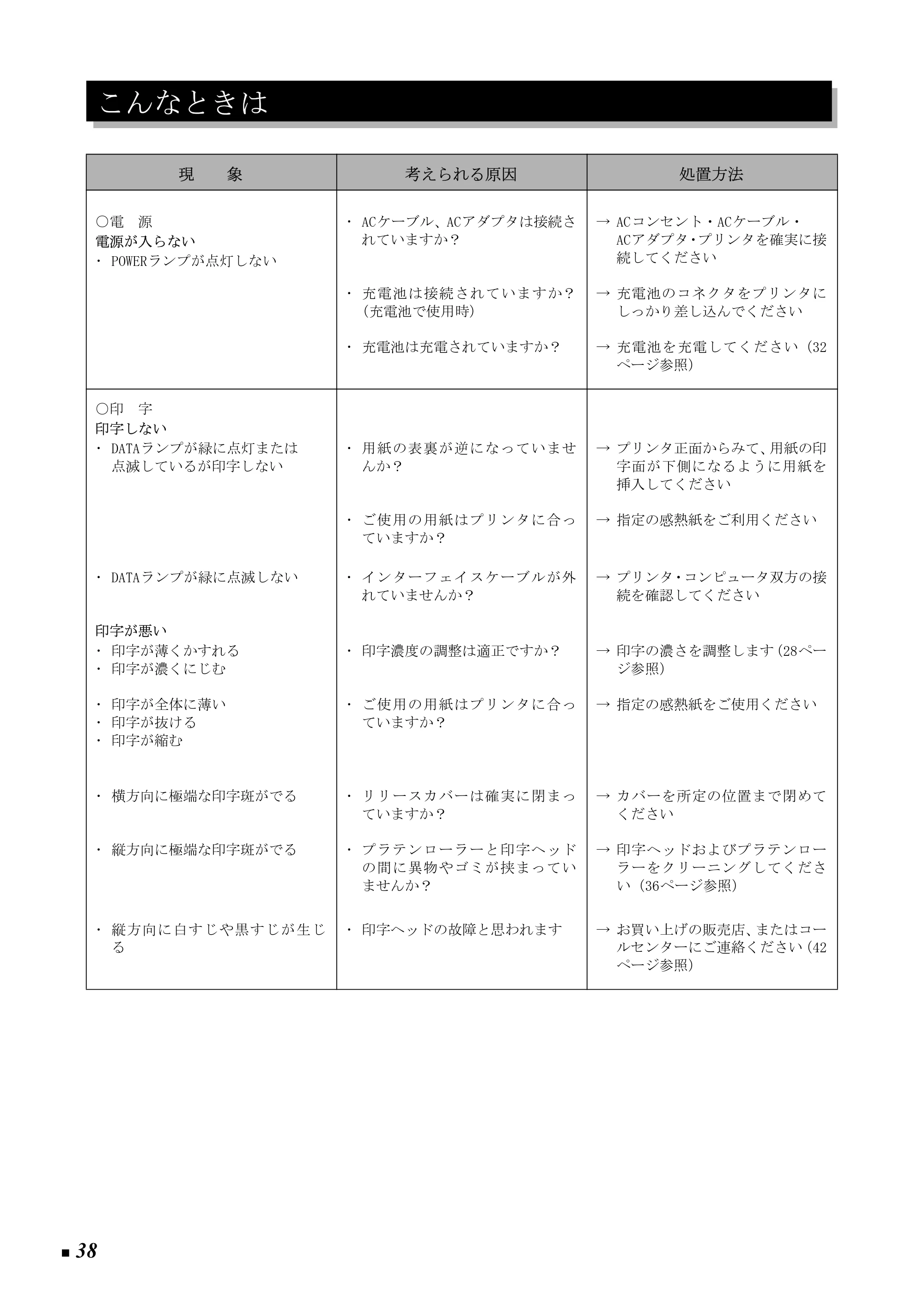 ブラザー PJ-520 / PJ-560 取扱説明書 (ユーザーズガイド) — こんなときは — 原本ページ — 47ページ