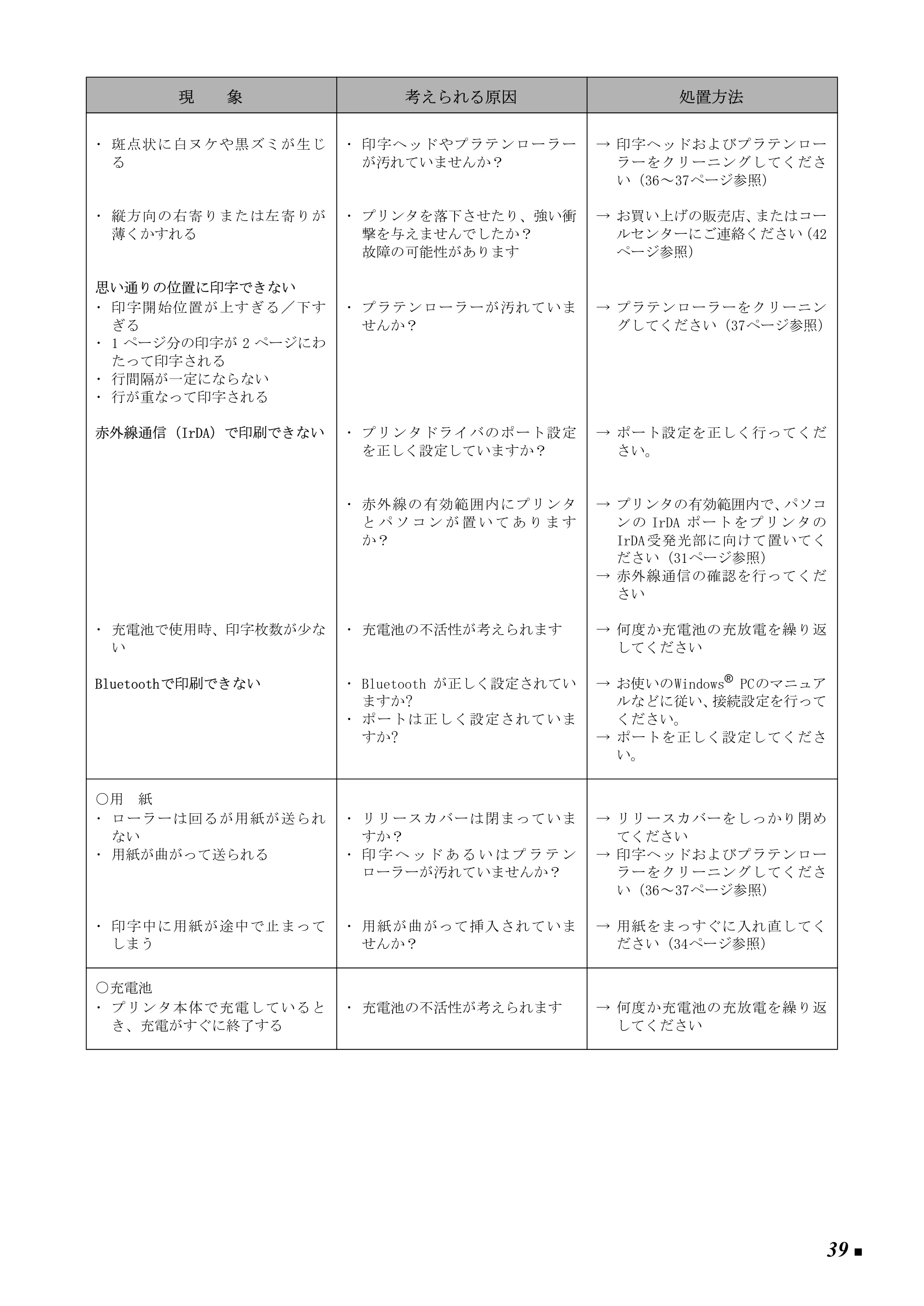 ブラザー PJ-520 / PJ-560 取扱説明書 (ユーザーズガイド) — 原本ページ — 48ページ