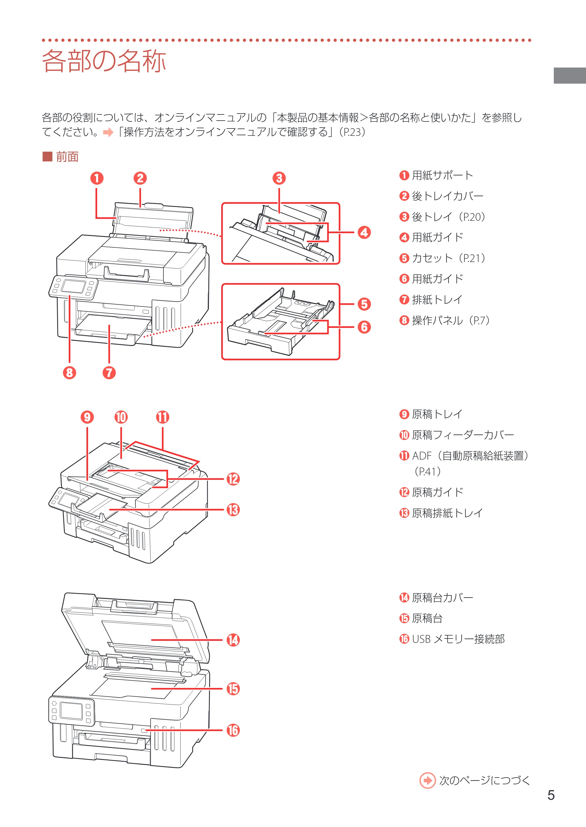 キヤノン GX6530 設置・基本操作マニュアル 2023年9月28日掲載 — 各部の名称 — 原本ページ — 7ページ