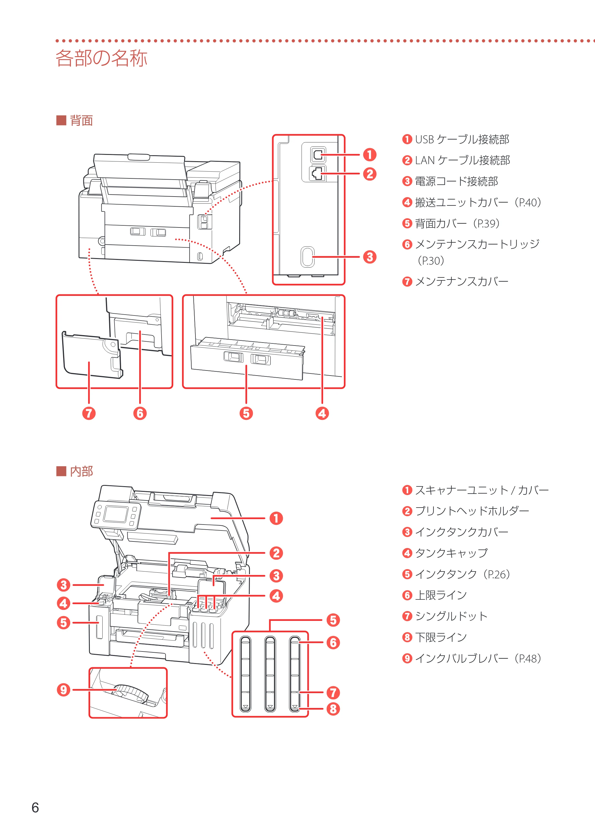 キヤノン GX6530 設置・基本操作マニュアル 2023年9月28日掲載 — 原本ページ — 8ページ