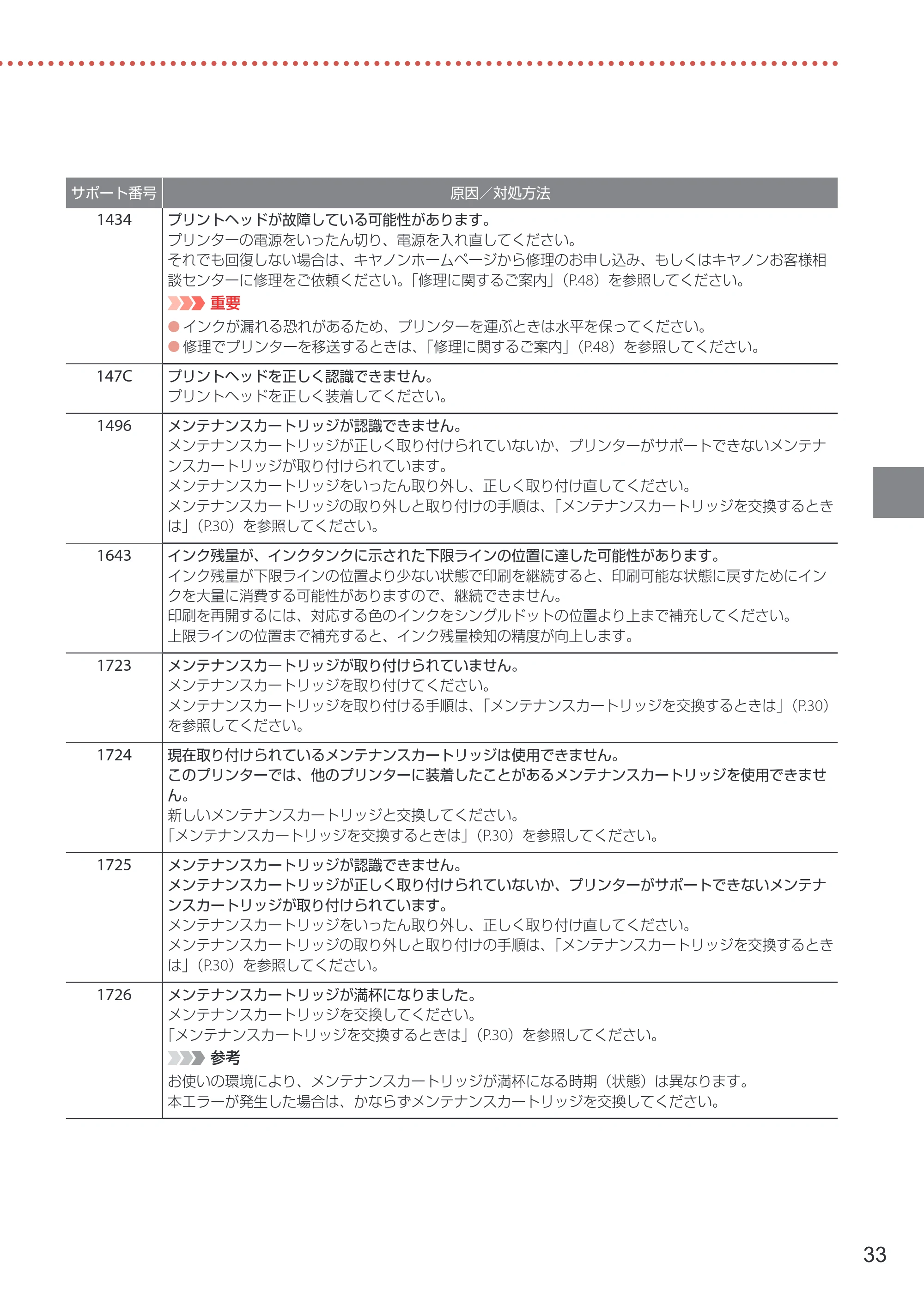 キヤノン GX6530 設置・基本操作マニュアル 2023年9月28日掲載 — 原本ページ — 35ページ