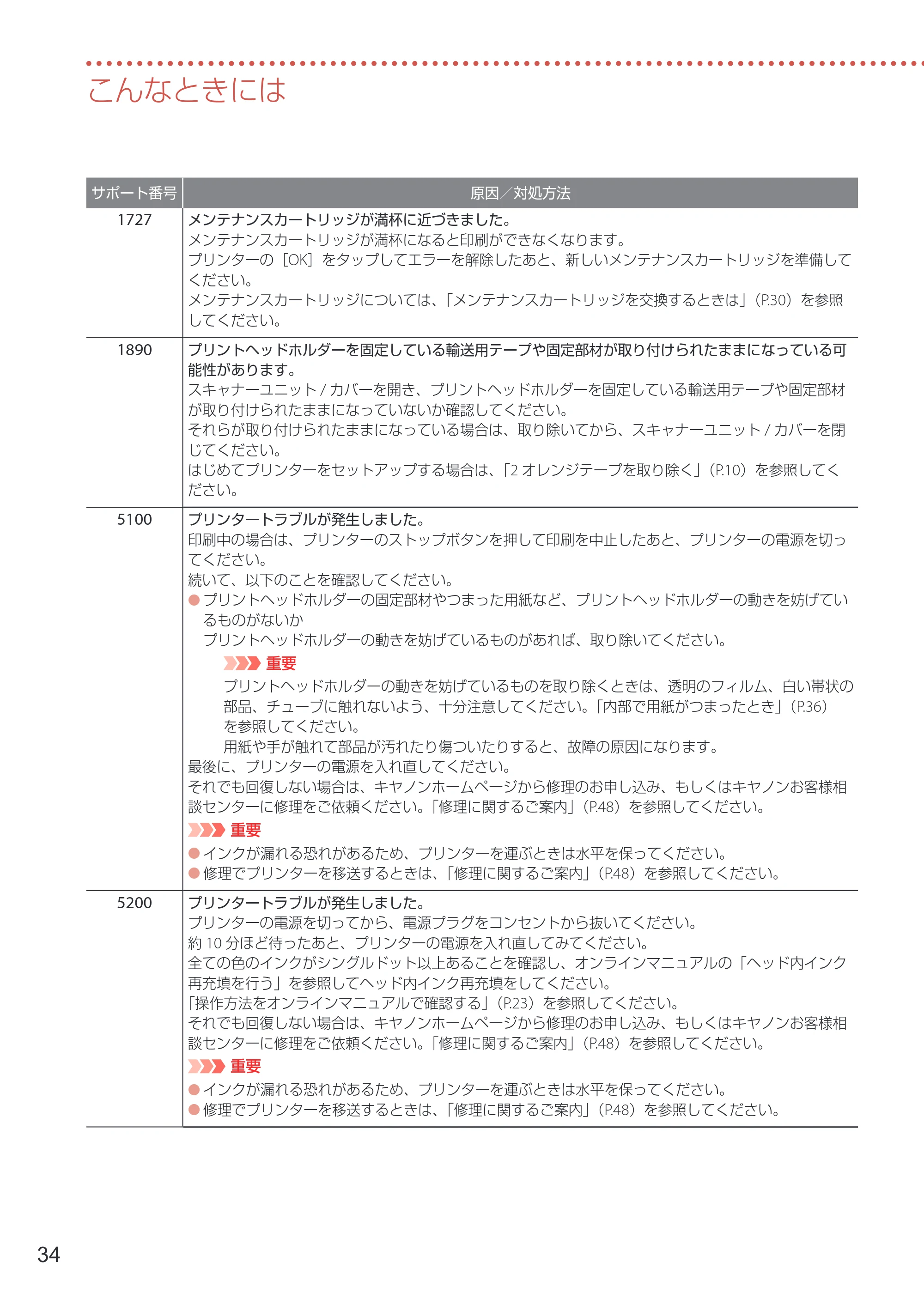 キヤノン GX6530 設置・基本操作マニュアル 2023年9月28日掲載 — 原本ページ — 36ページ