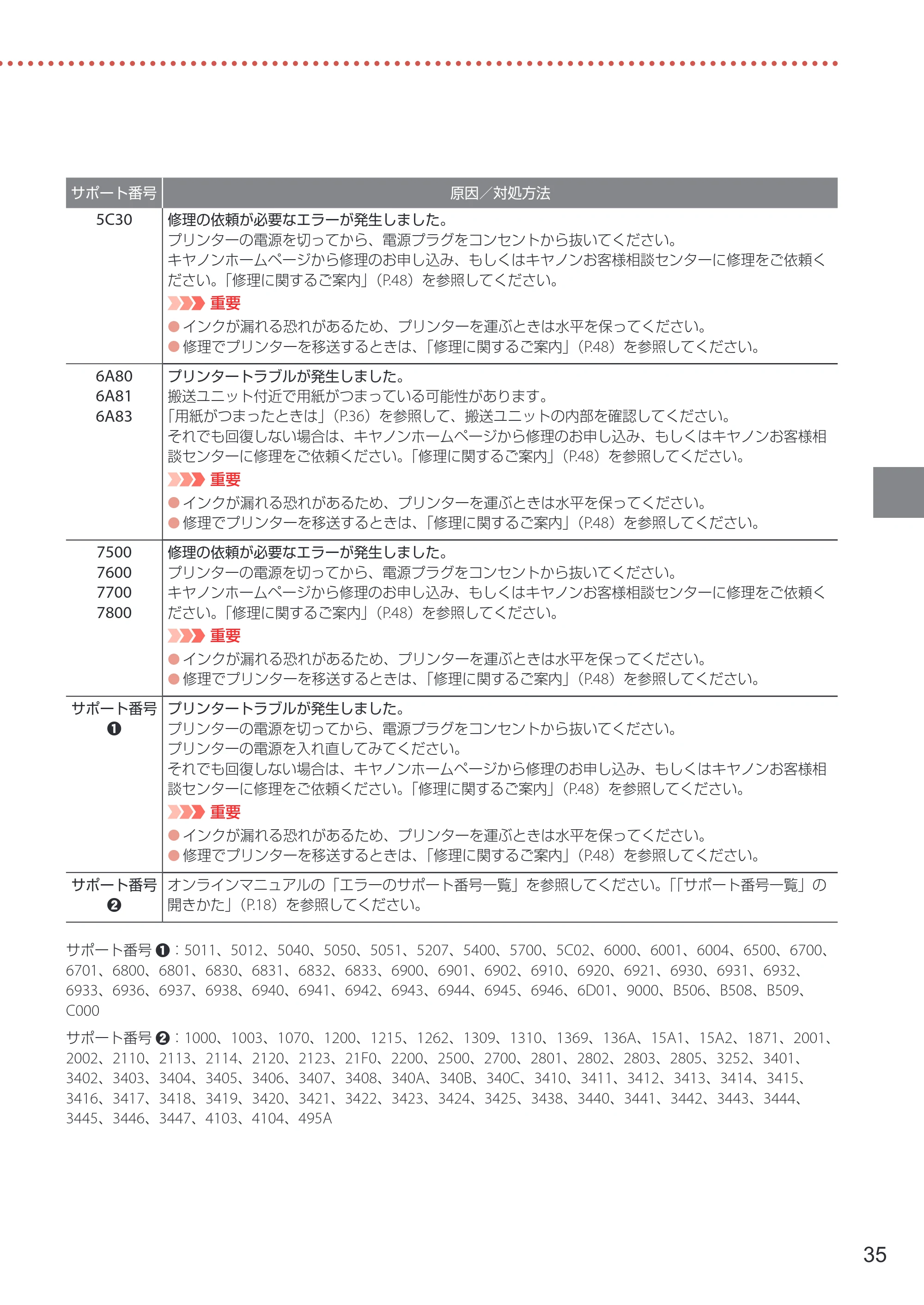 キヤノン GX6530 設置・基本操作マニュアル 2023年9月28日掲載 — 原本ページ — 37ページ