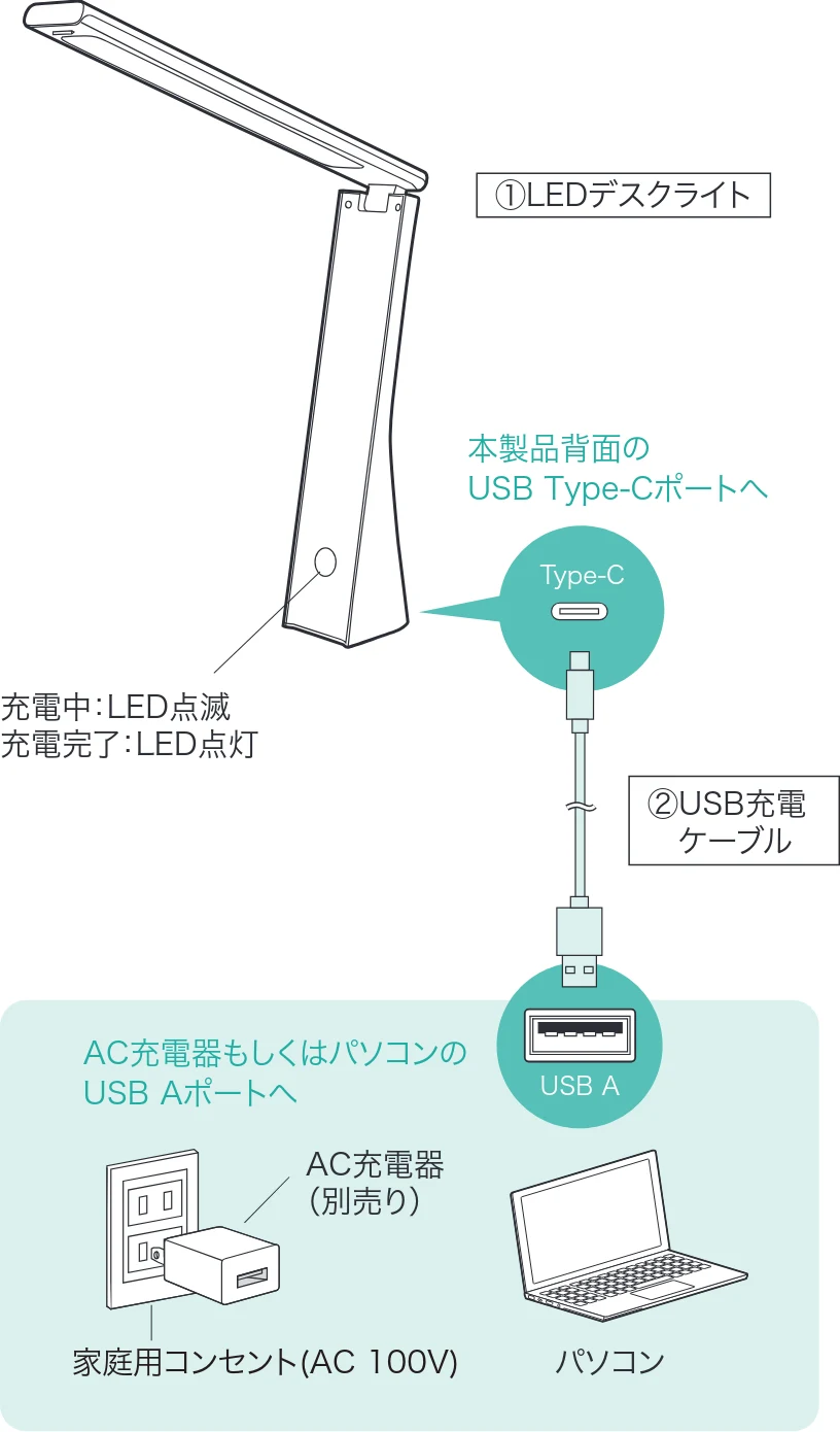 サンワサプライ 800-LED102W 取扱説明書 — 2.充電する — 図版 4-1 — 4ページ