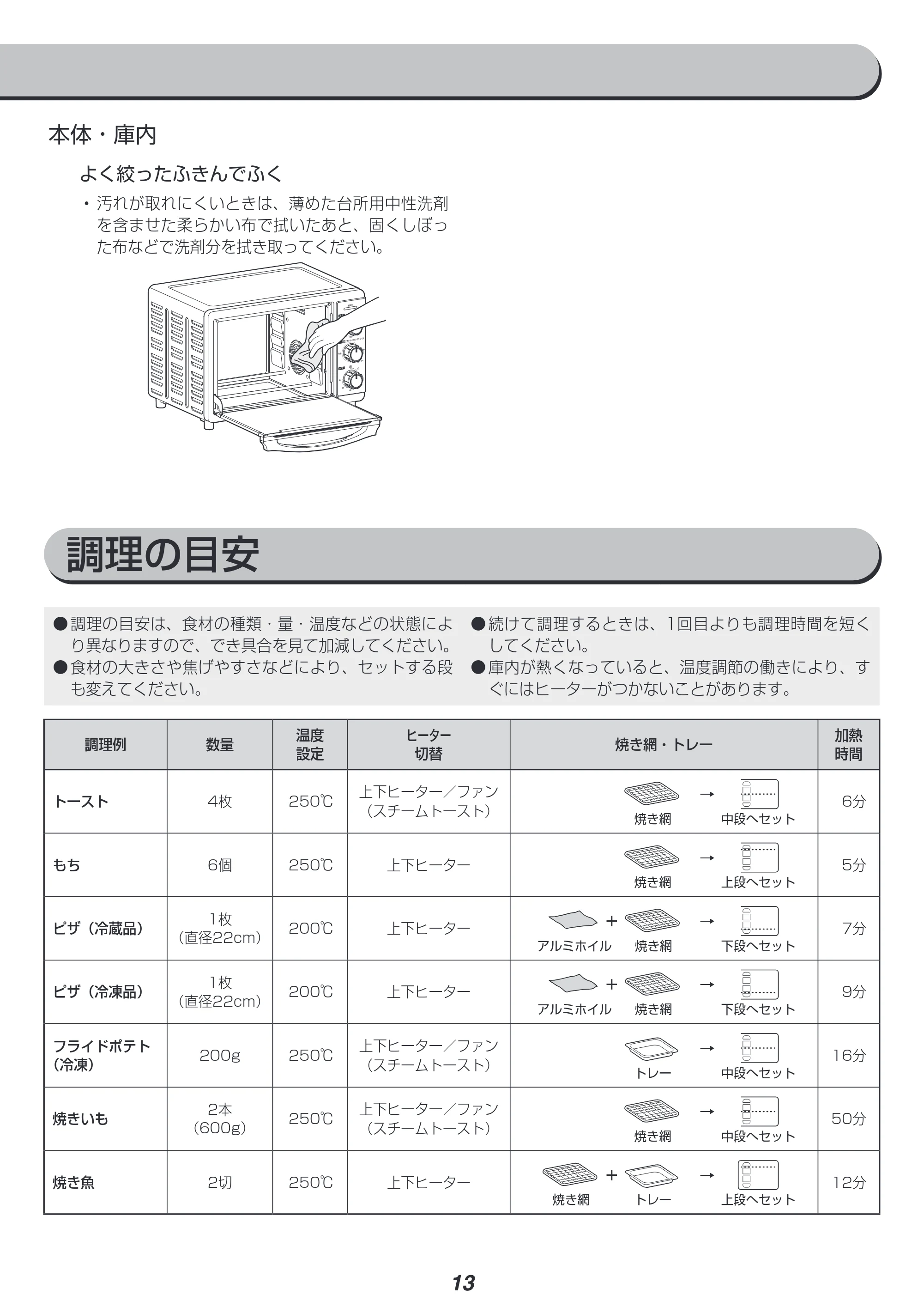 アイリスオーヤマ FVC-D15B 取扱説明書 — 原本ページ — 13ページ