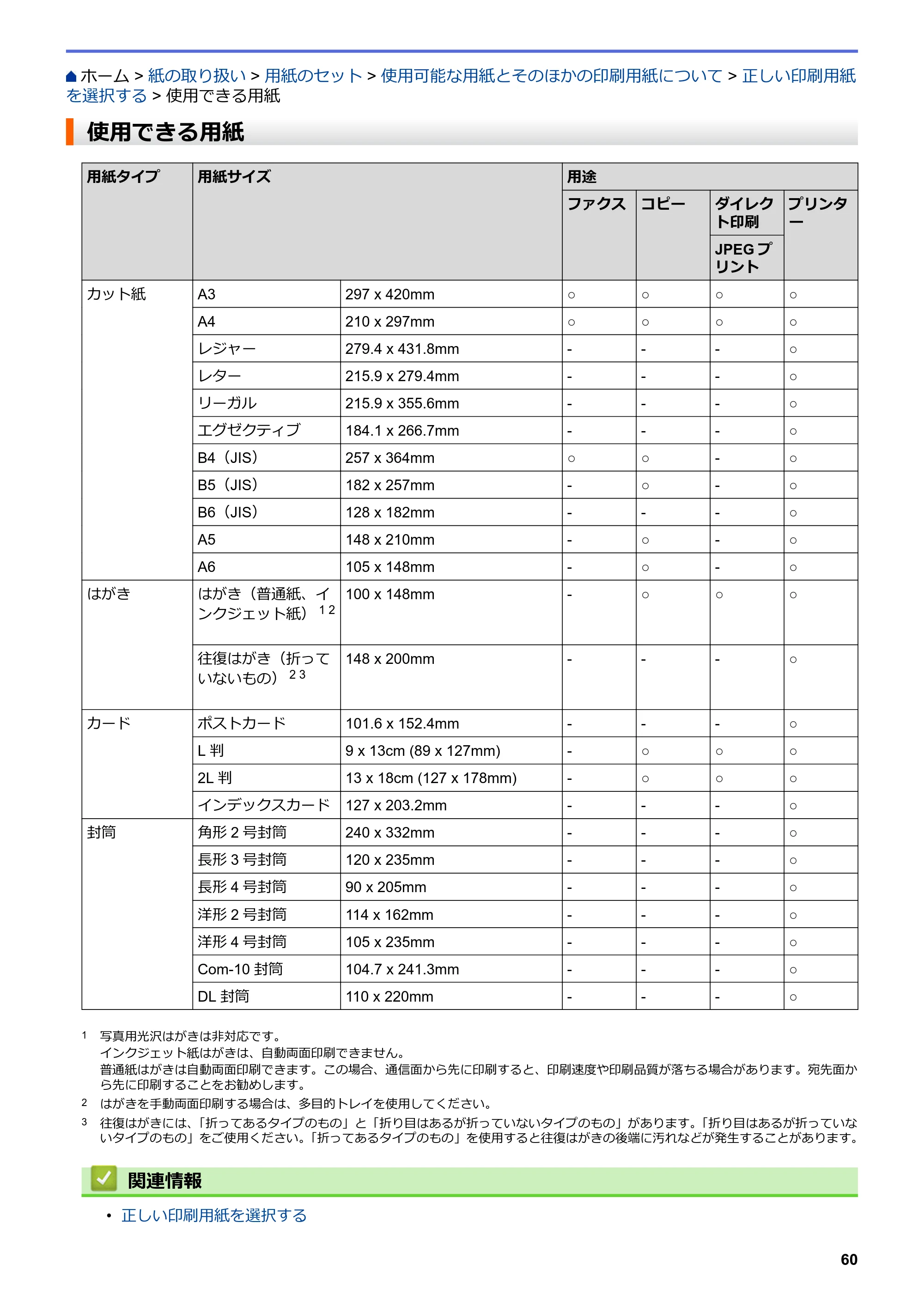 ブラザー MFC-J6583CDW / MFC-J6983CDW オンラインユーザーズガイド（印刷用） — 使用できる用紙 — 原本ページ — 67ページ