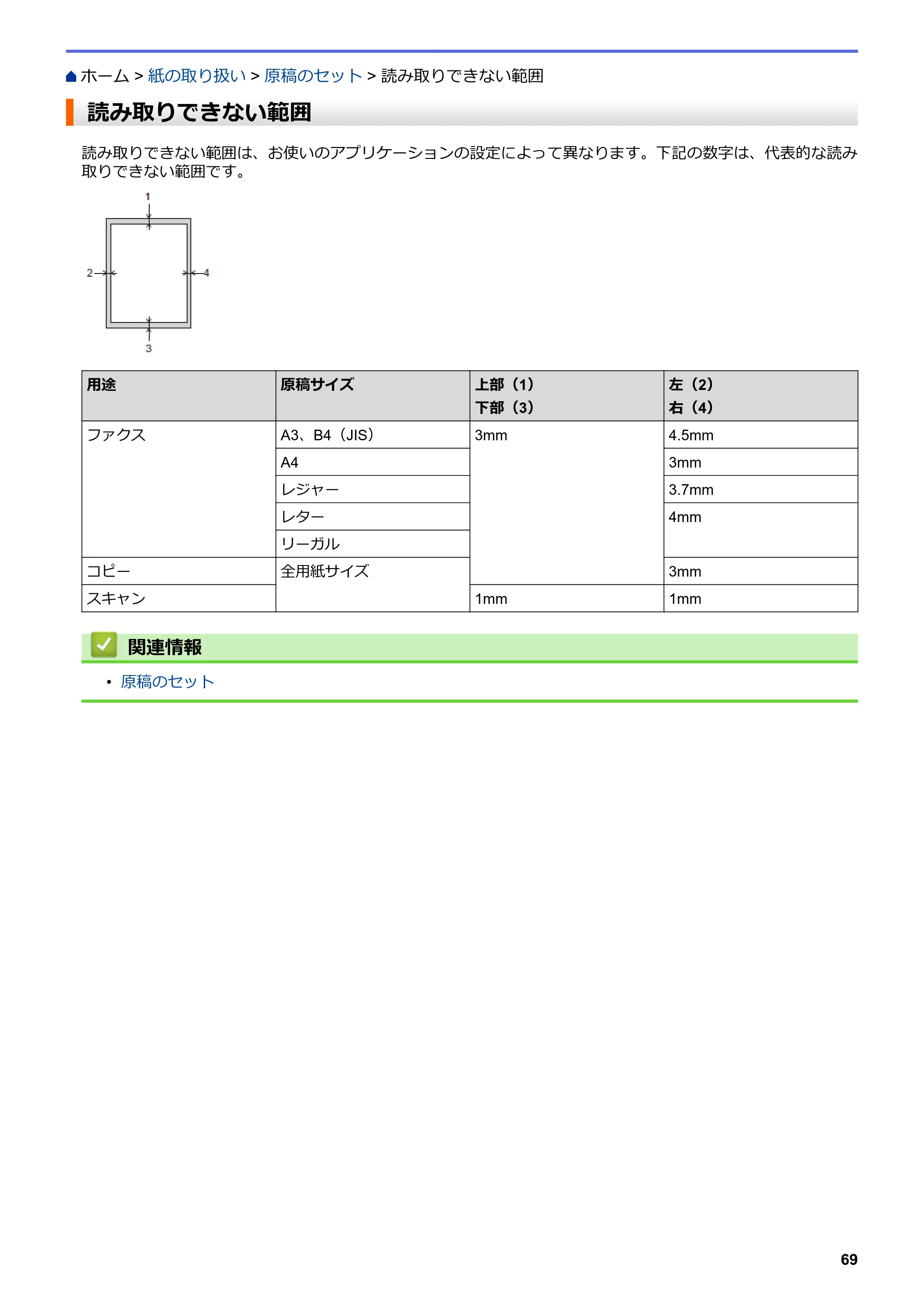 ブラザー MFC-J6583CDW / MFC-J6983CDW オンラインユーザーズガイド（印刷用） — 読み取りできない範囲 — 原本ページ — 76ページ