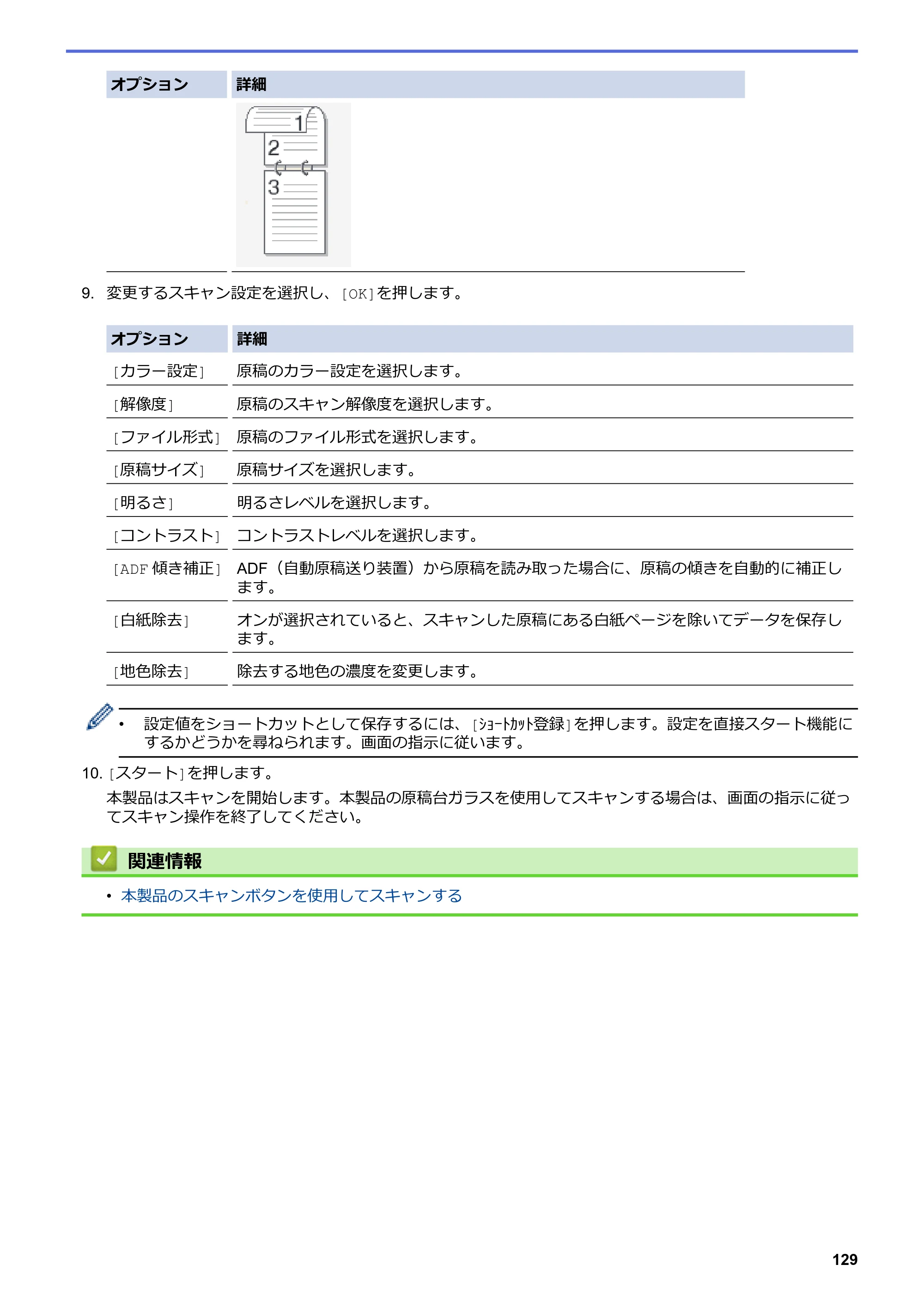 ブラザー MFC-J6583CDW / MFC-J6983CDW オンラインユーザーズガイド（印刷用） — 原本ページ — 136ページ