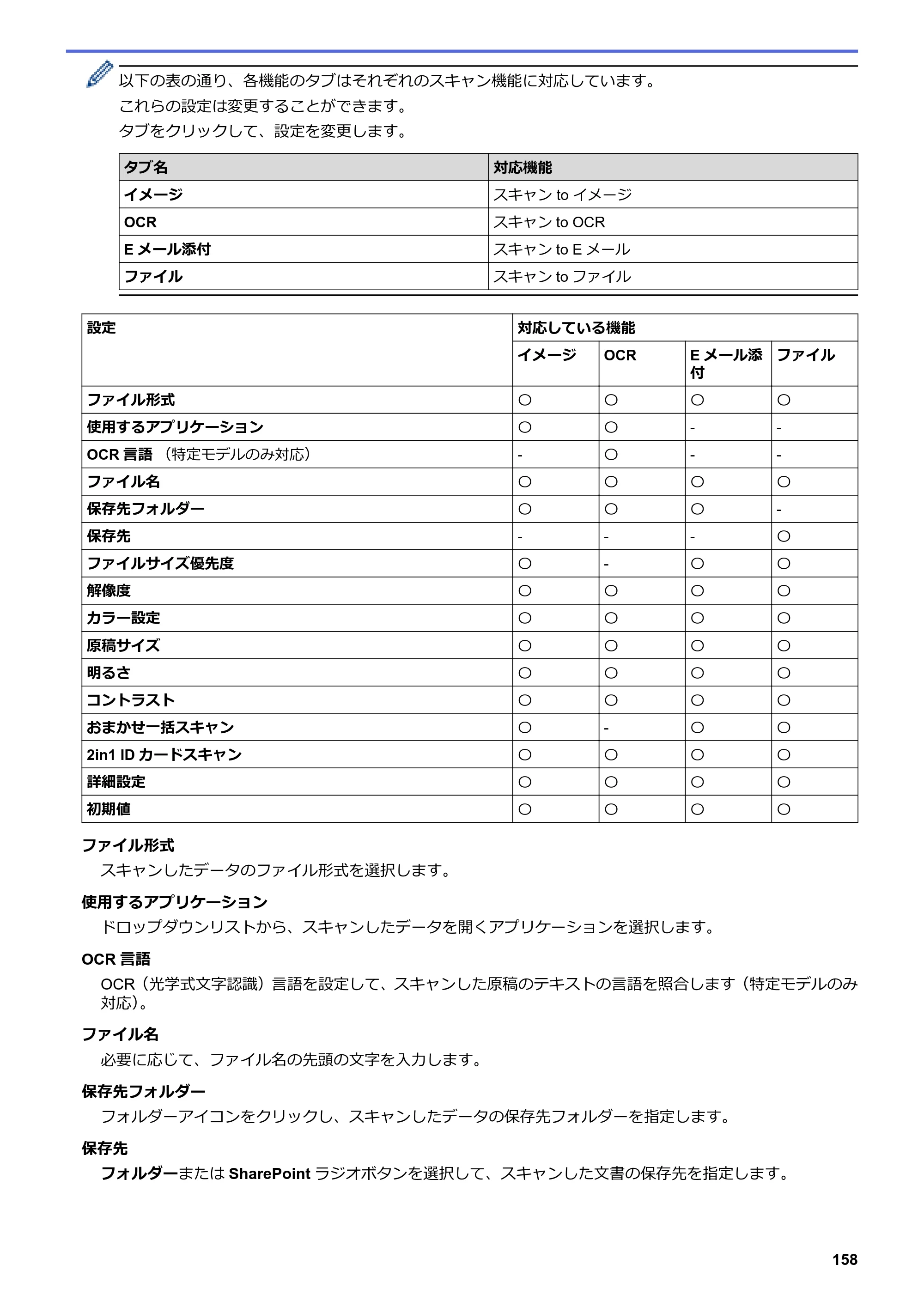 ブラザー MFC-J6583CDW / MFC-J6983CDW オンラインユーザーズガイド（印刷用） — 原本ページ — 165ページ