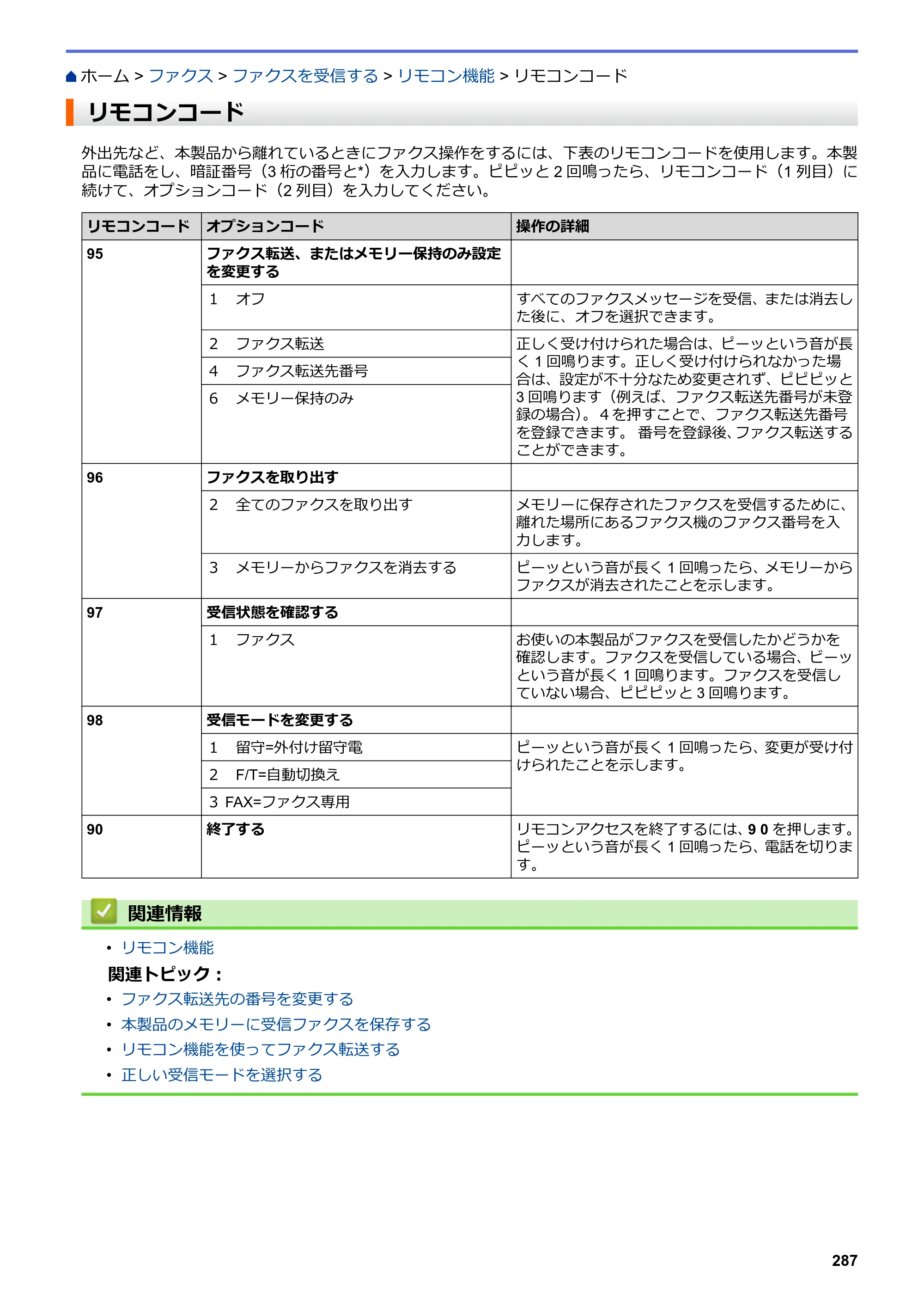 ブラザー MFC-J6583CDW / MFC-J6983CDW オンラインユーザーズガイド（印刷用） — リモコンコード — 原本ページ — 294ページ