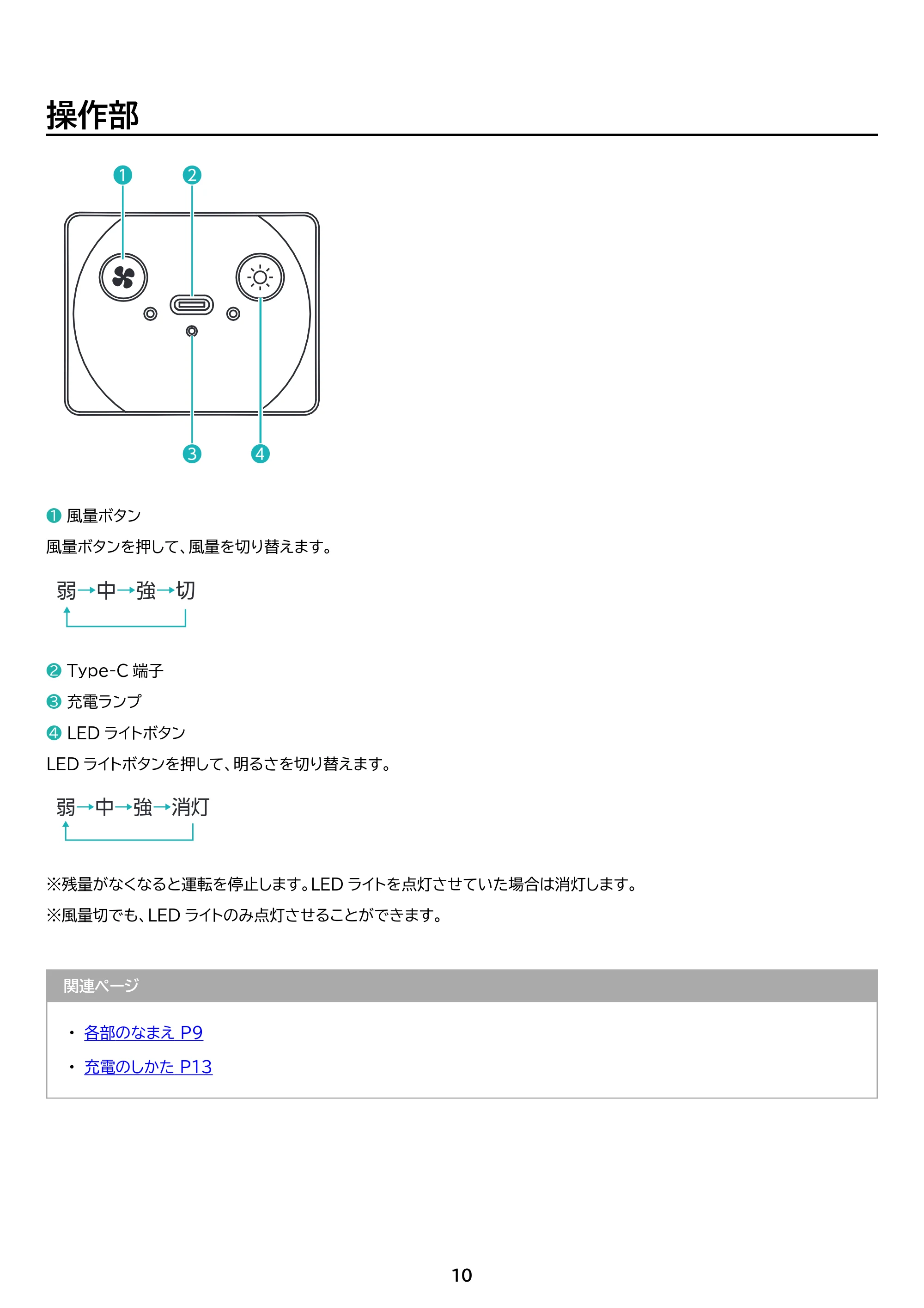 アイリスオーヤマ PF-B2501 取扱説明書 — 原本ページ — 10ページ