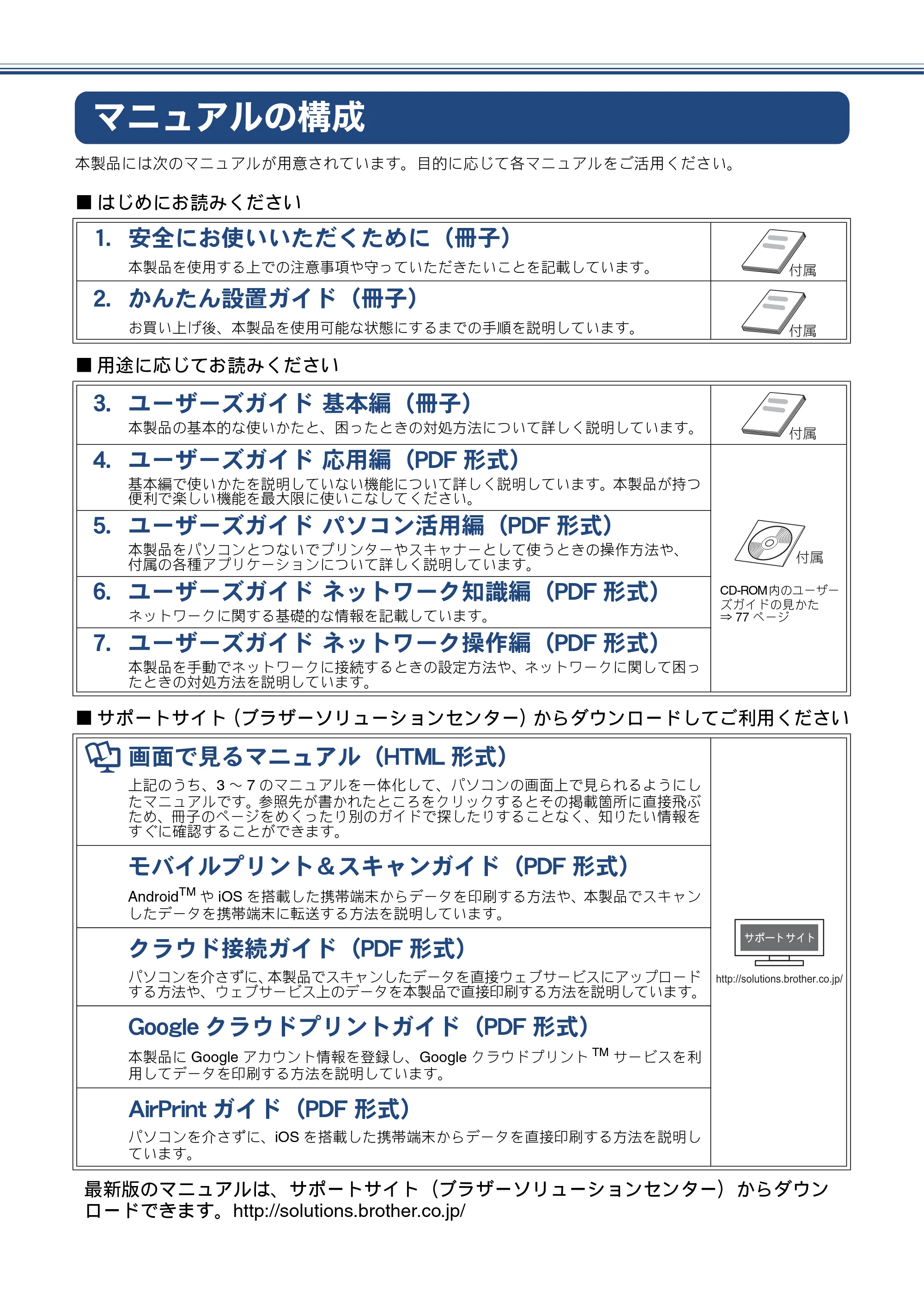 ブラザー MFC-J960DN-B/W, MFC-J960DWN-B/W かんたん設置ガイド — マニュアルの構成 — 原本ページ — 2ページ