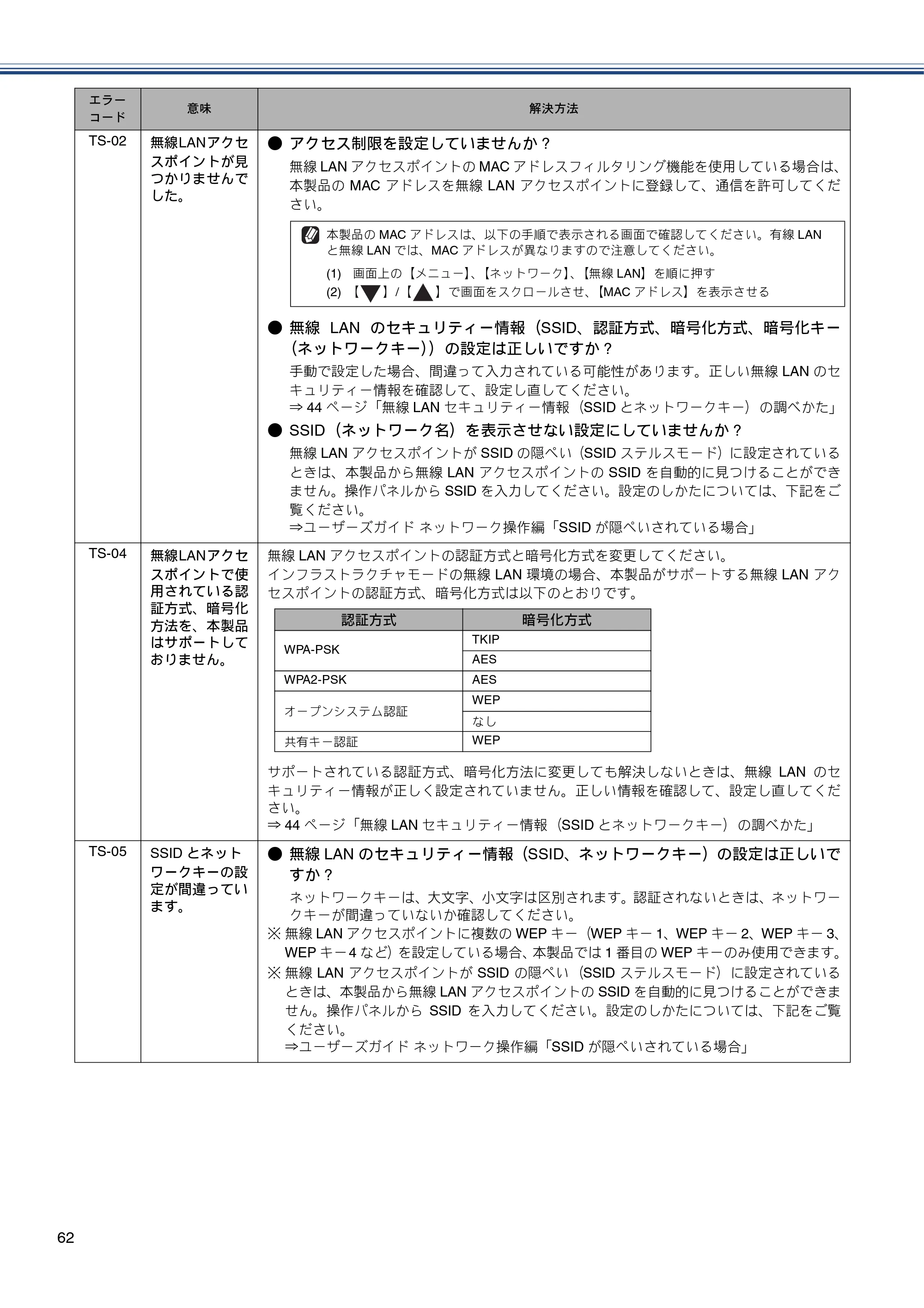 ブラザー MFC-J960DN-B/W, MFC-J960DWN-B/W かんたん設置ガイド — 原本ページ — 64ページ