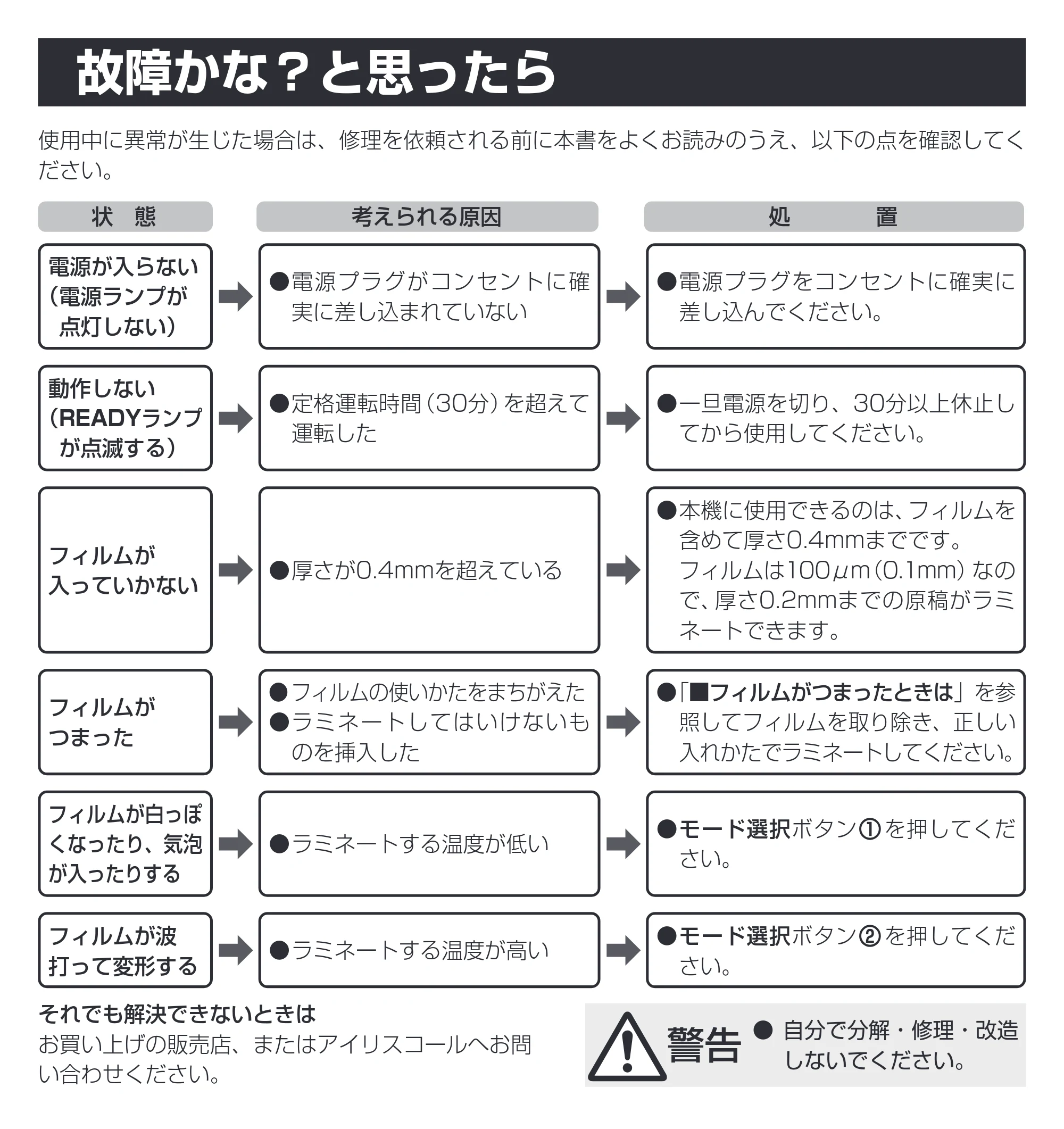 アイリスオーヤマ KLM32X 取扱説明書 — 原本ページ — 13ページ
