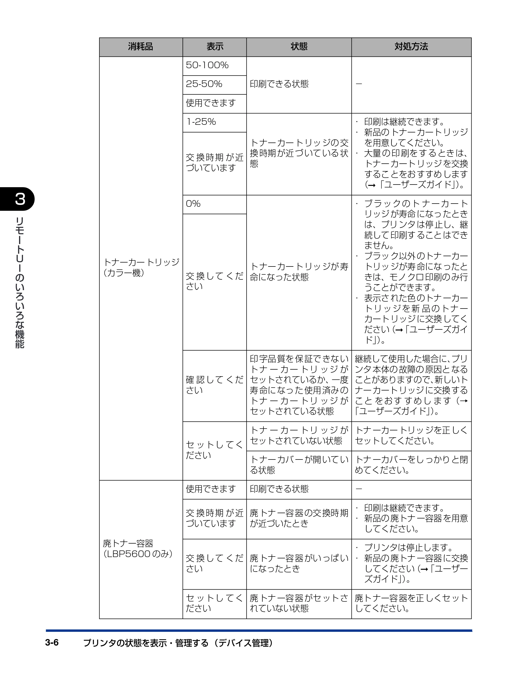 キヤノン LBP5600SE リモートUIガイド 2007年7月9日更新 （PDF形式／0.66Mバイト） — 原本ページ — 23ページ