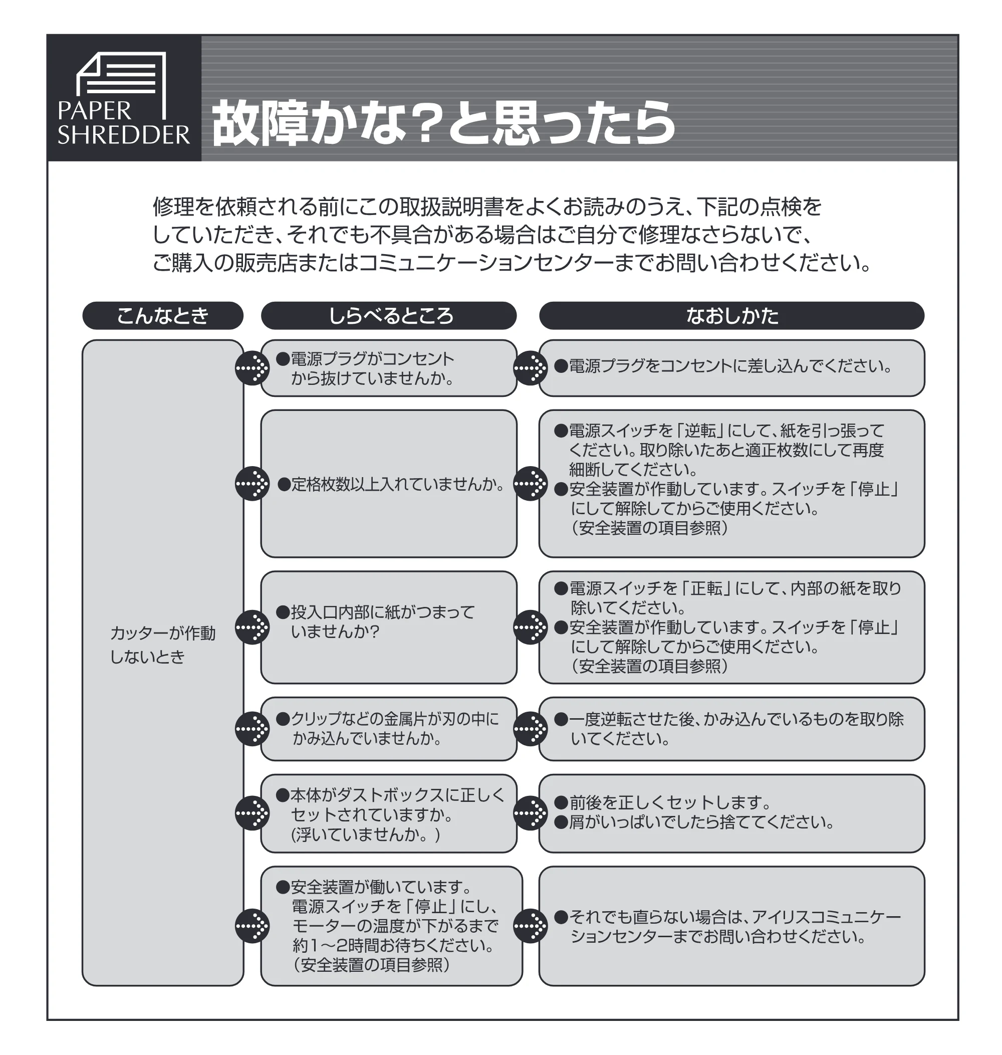 アイリスオーヤマ ペーパーシュレッダー P5EE 取扱説明書 — 原本ページ — 7ページ