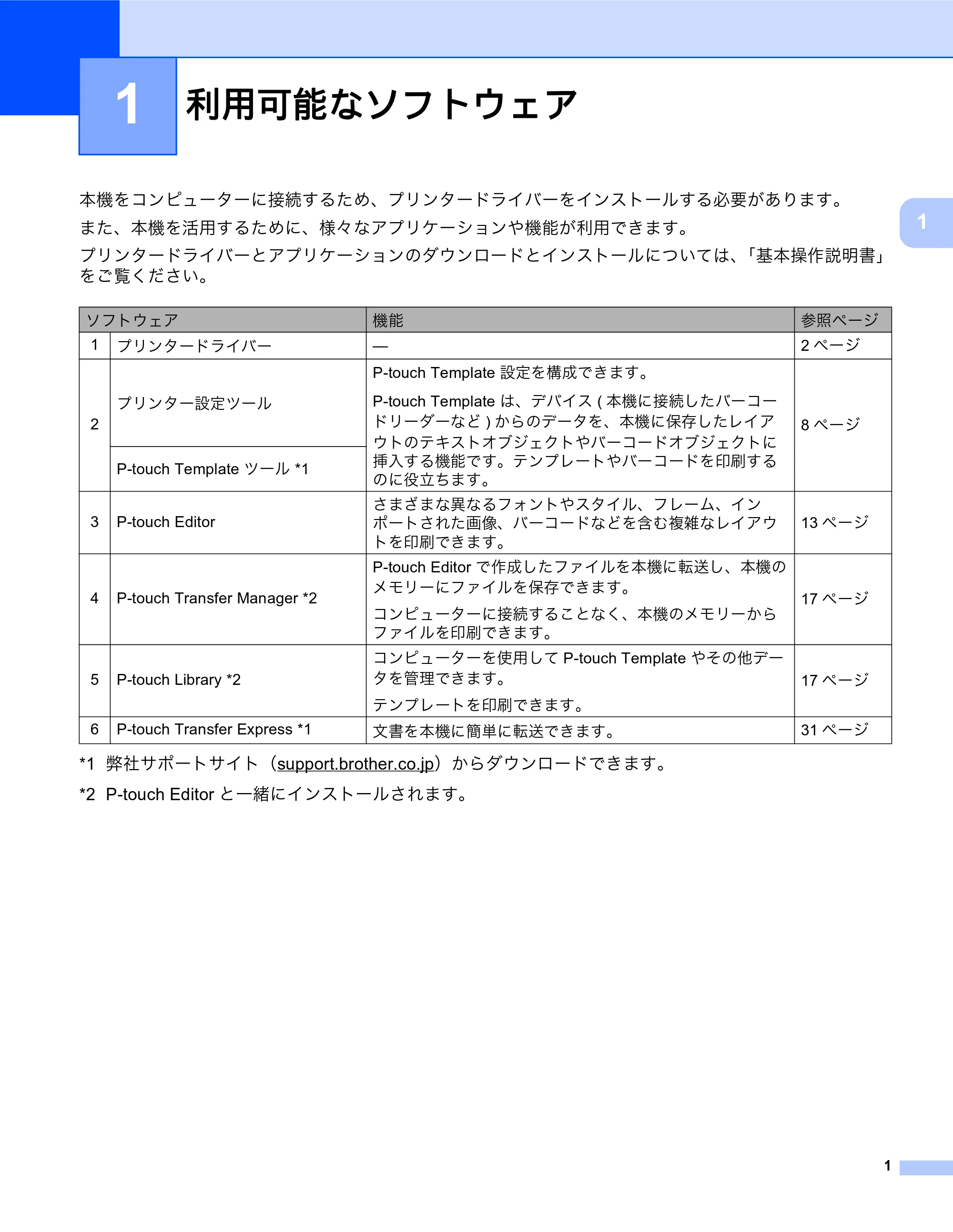 ブラザー MW-270 / MW-170 ソフトウェアユーザーズガイド — 利用可能なソフトウェア — 原本ページ — 5ページ
