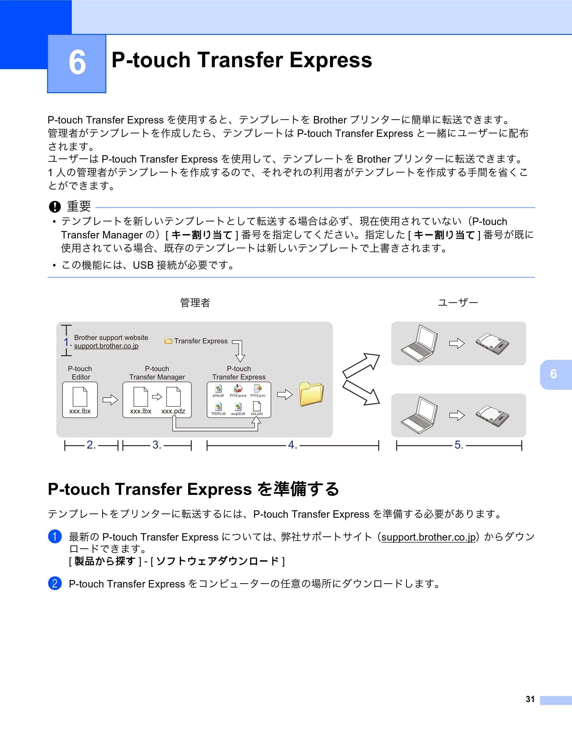 ブラザー MW-270 / MW-170 ソフトウェアユーザーズガイド — P-touch Transfer Express — 原本ページ — 35ページ