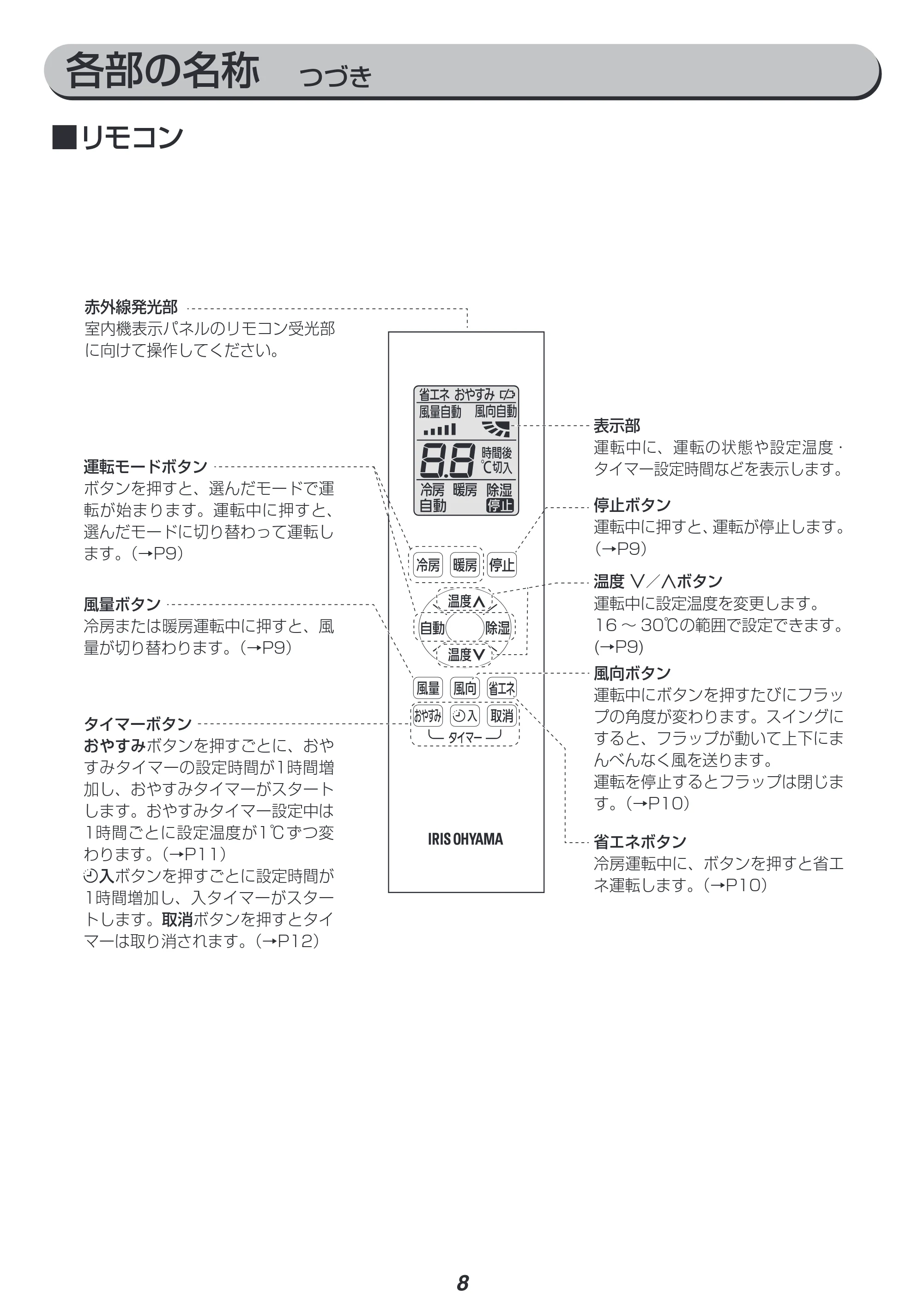 アイリスオーヤマ IRA-2803R 取扱説明書 — 原本ページ — 8ページ