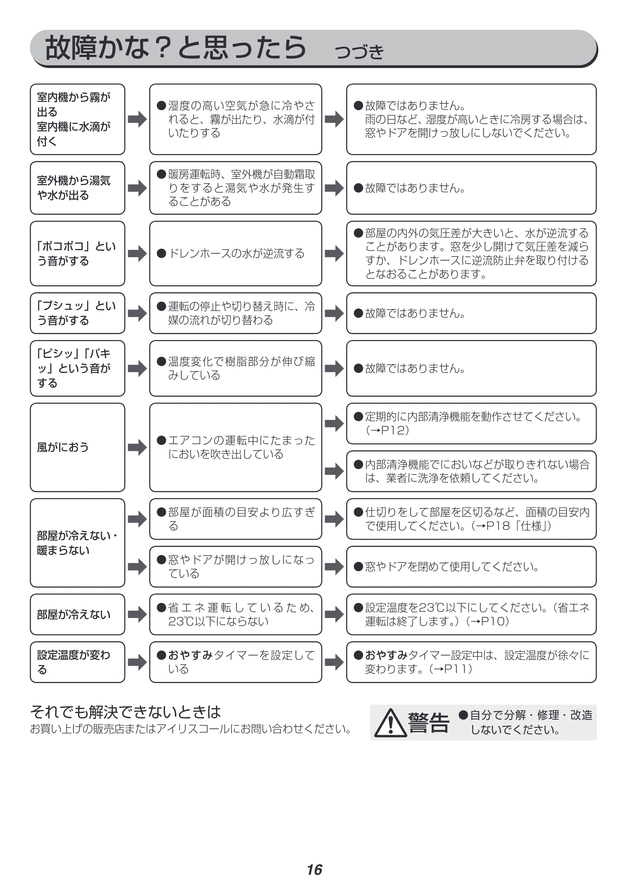 アイリスオーヤマ IRA-2803R 取扱説明書 — 原本ページ — 16ページ