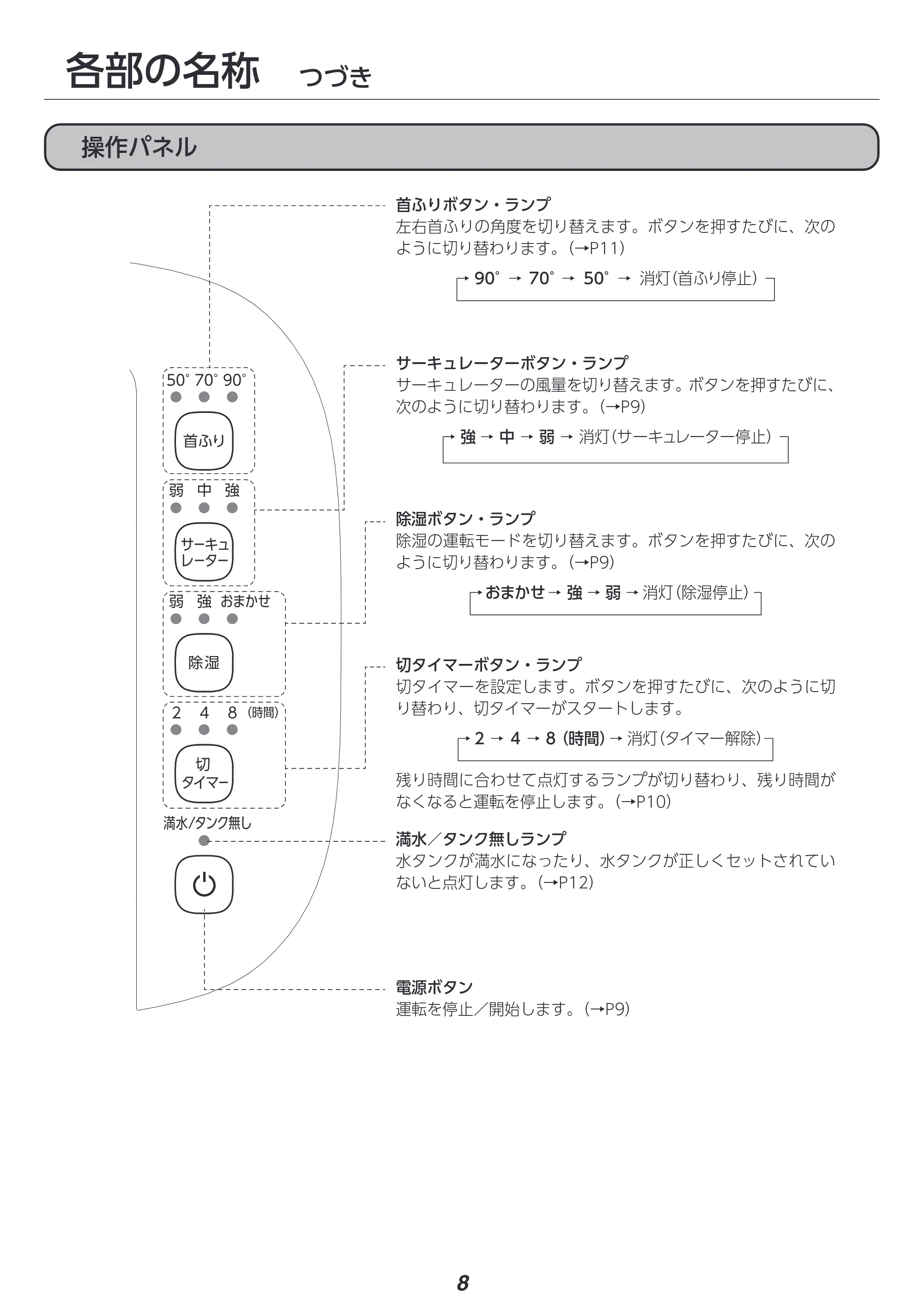 アイリスオーヤマ KIJDC-P60 取扱説明書 — 原本ページ — 8ページ