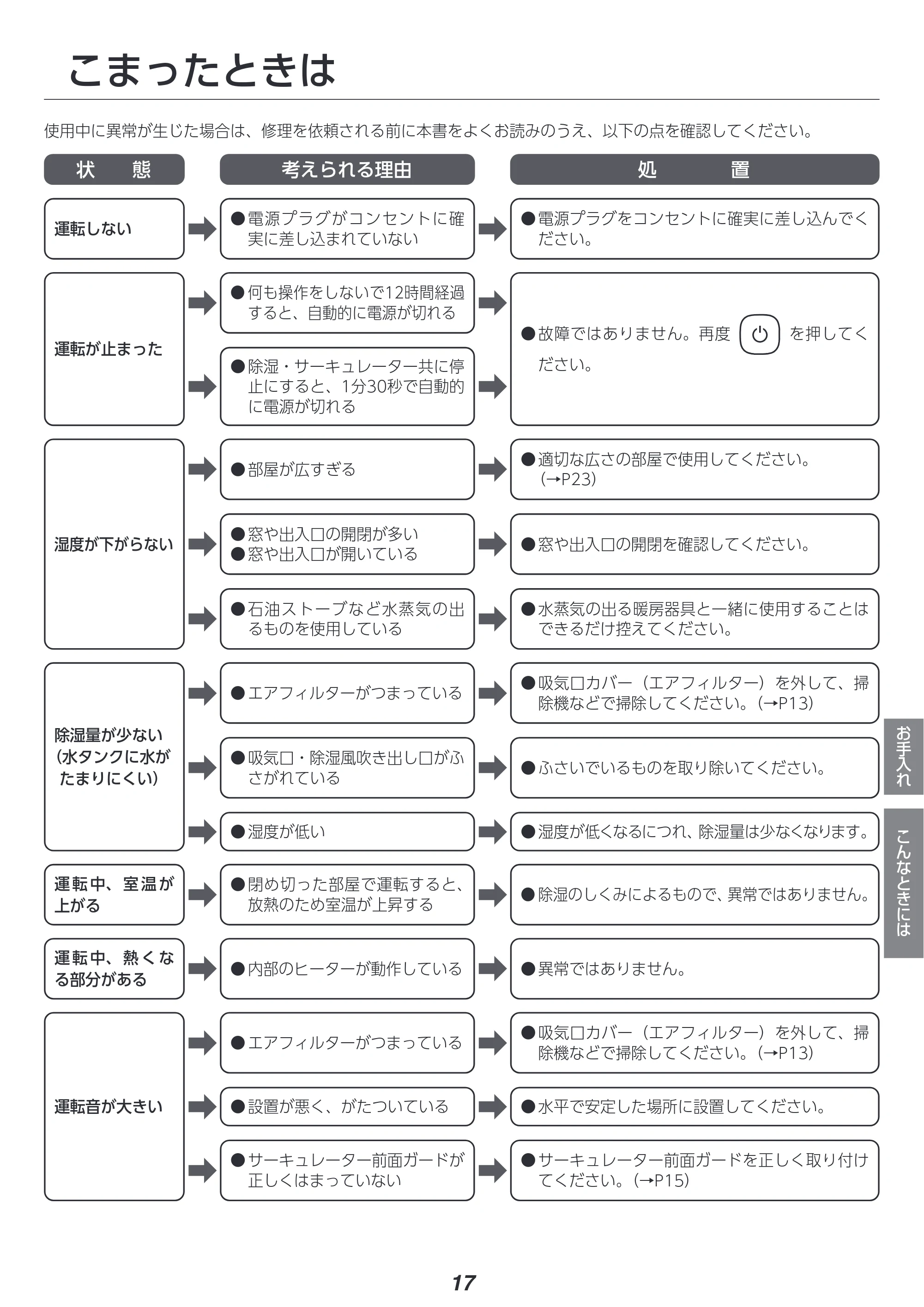 アイリスオーヤマ KIJDC-P60 取扱説明書 — 原本ページ — 17ページ