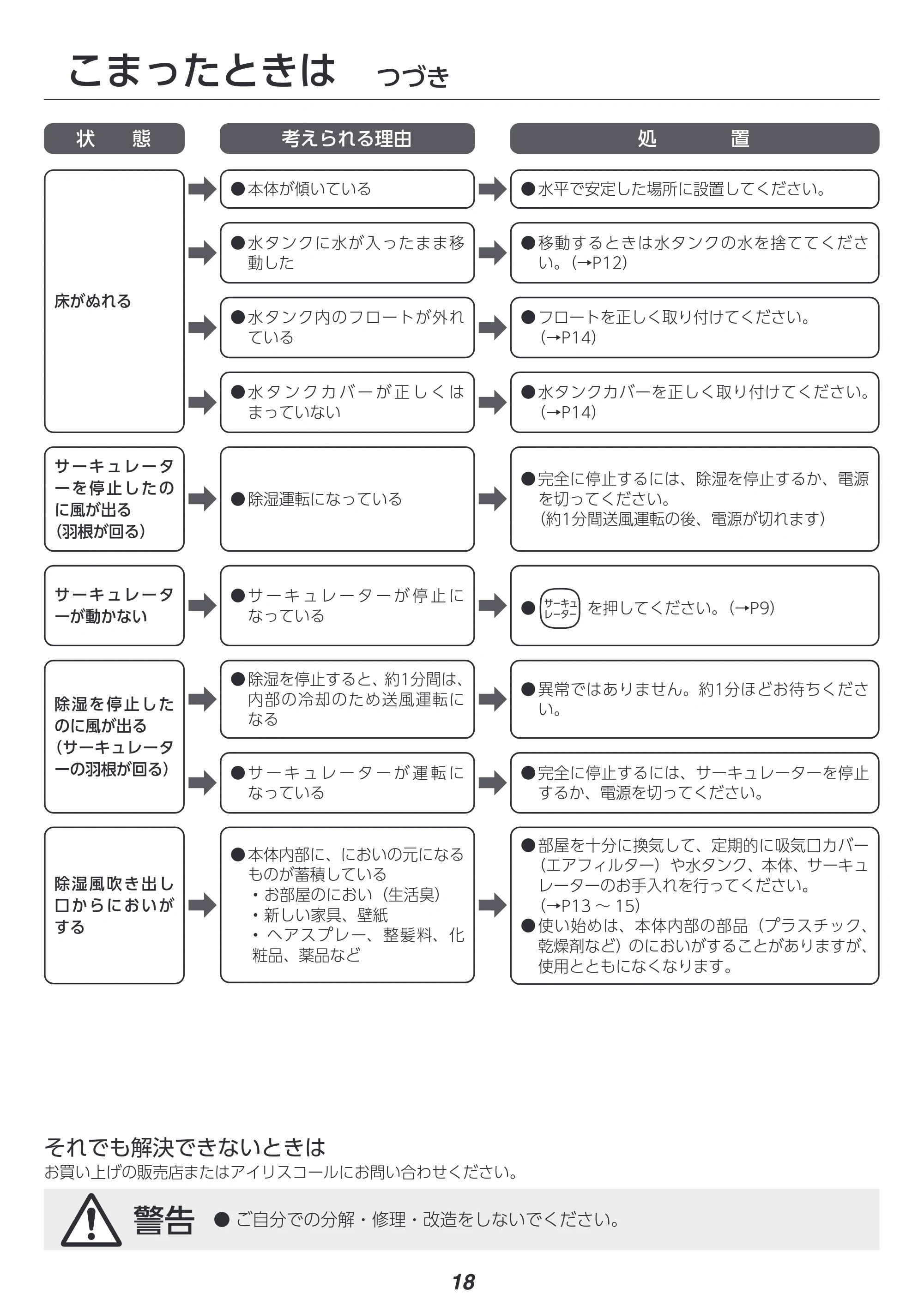 アイリスオーヤマ KIJDC-P60 取扱説明書 — 原本ページ — 18ページ
