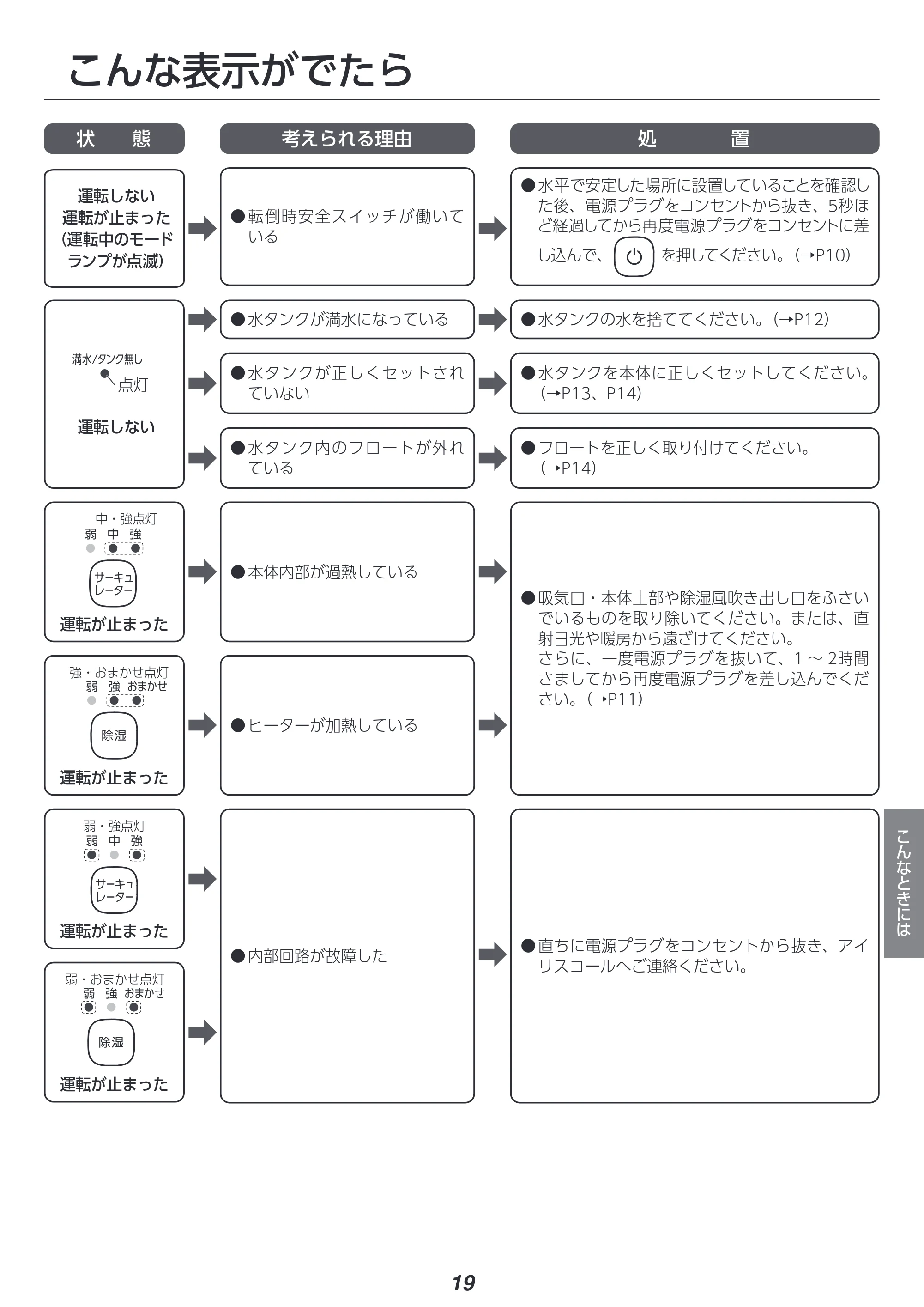 アイリスオーヤマ KIJDC-P60 取扱説明書 — 原本ページ — 19ページ