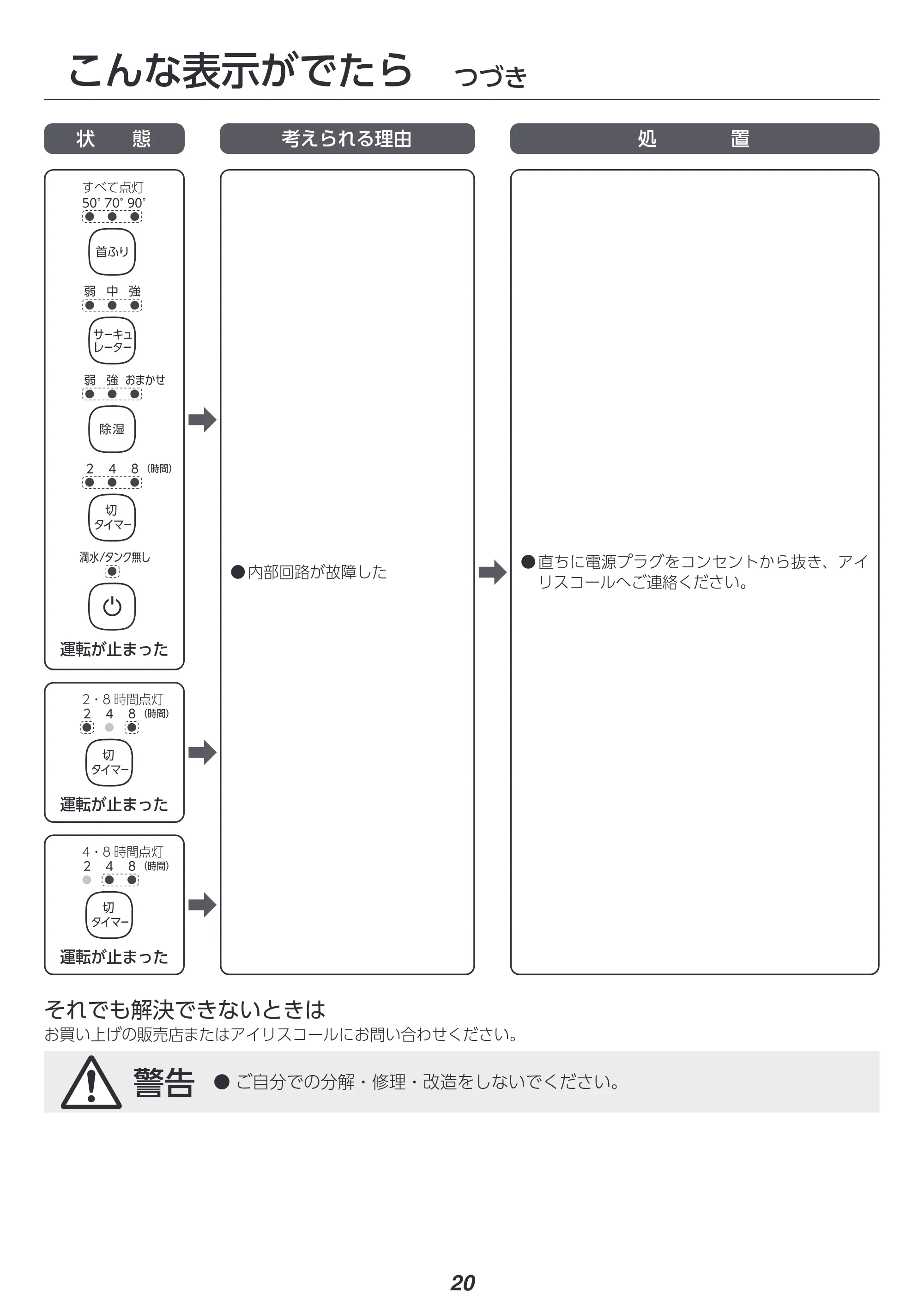 アイリスオーヤマ KIJDC-P60 取扱説明書 — 原本ページ — 20ページ