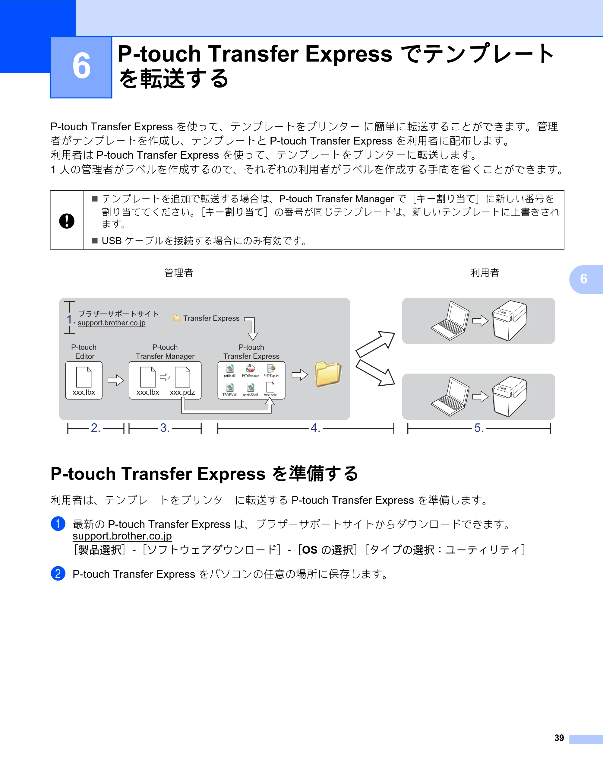 ブラザー TD-2135N/ 2135NSA / TD-2135NWB/ 2135NWBSA ソフトウェアユーザーズガイド — 6 P-touch Transfer Express でテンプレート を転送する — 原本ページ — 43ページ
