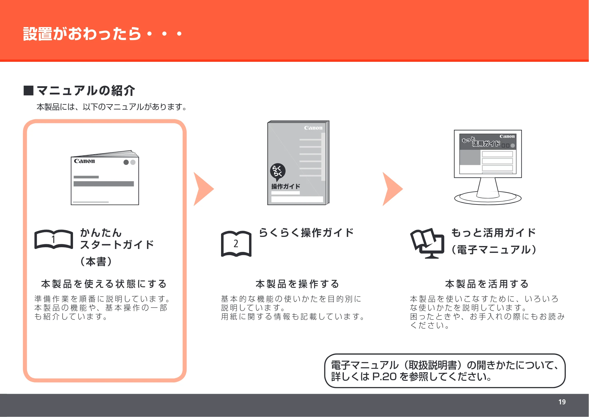 キヤノン PIXUS MP550 かんたんスタートガイド (PDF形式/4.85Mバイト) — 設置がおわったら・・・ — 原本ページ — 21ページ