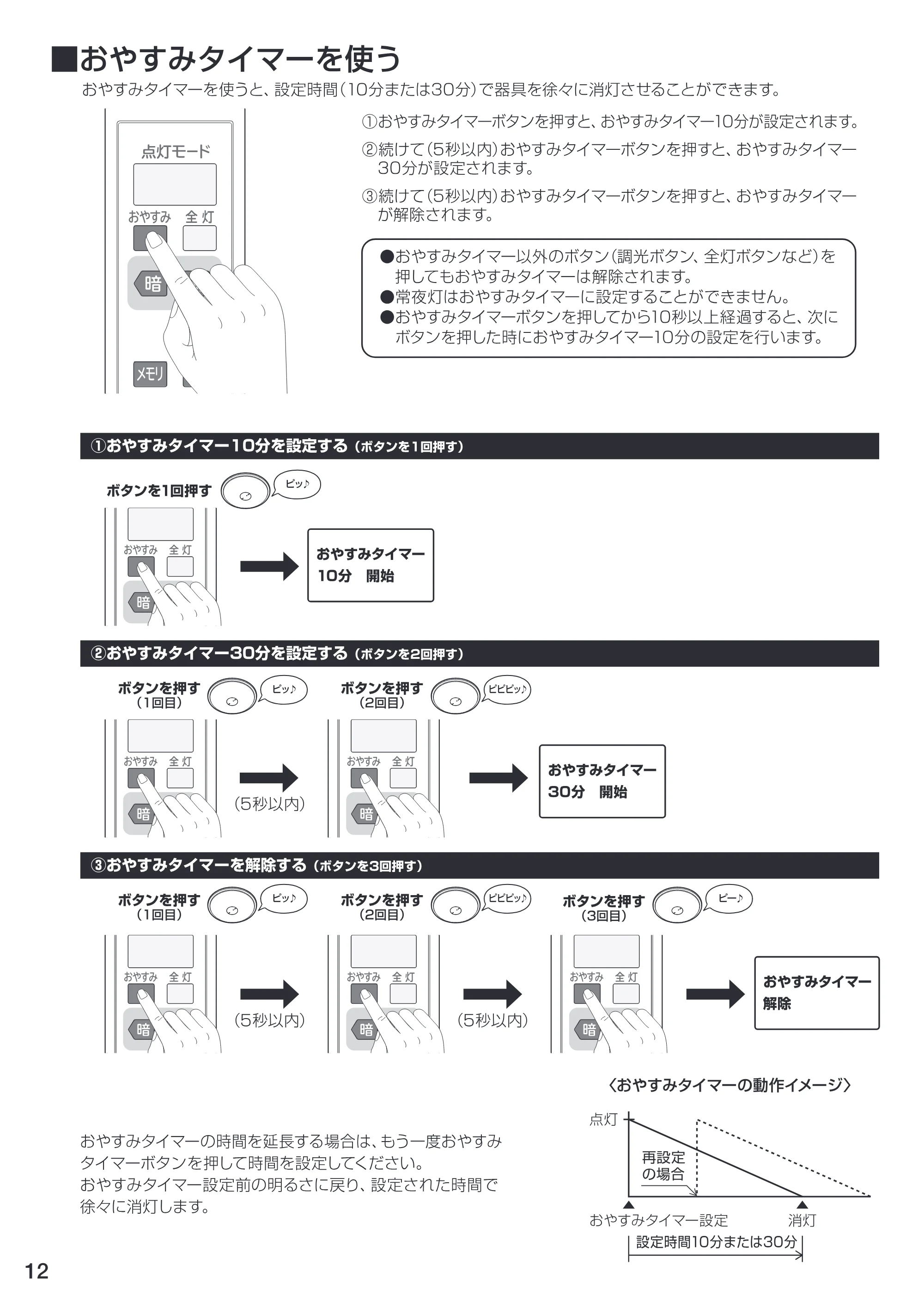 アイリスオーヤマ CL4N-W1 取扱説明書 — ①おやすみタイマー 10 分を設定する(ボタ ンを1回押す) ポタ ンを1回押す — 原本ページ — 12ページ