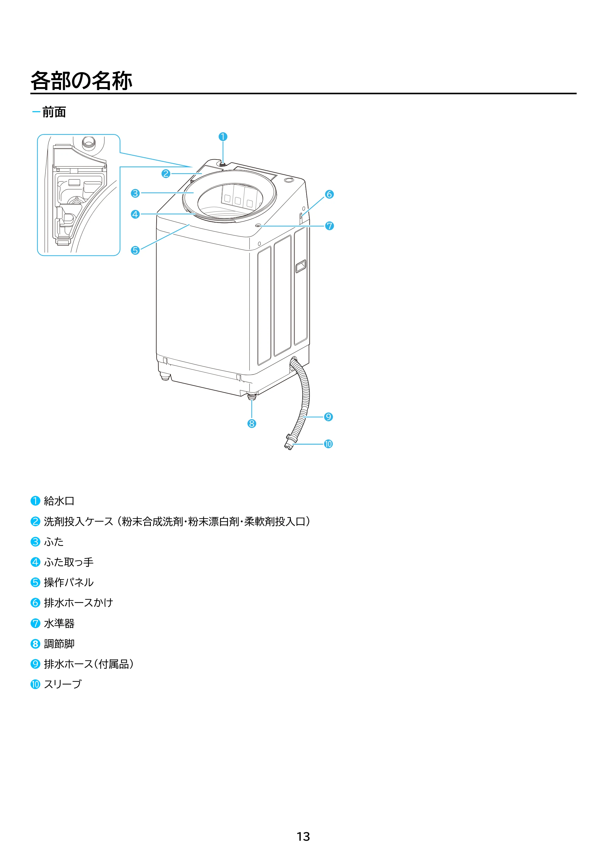 アイリスオーヤマ TCW-80A02 取扱説明書 — 原本ページ — 13ページ