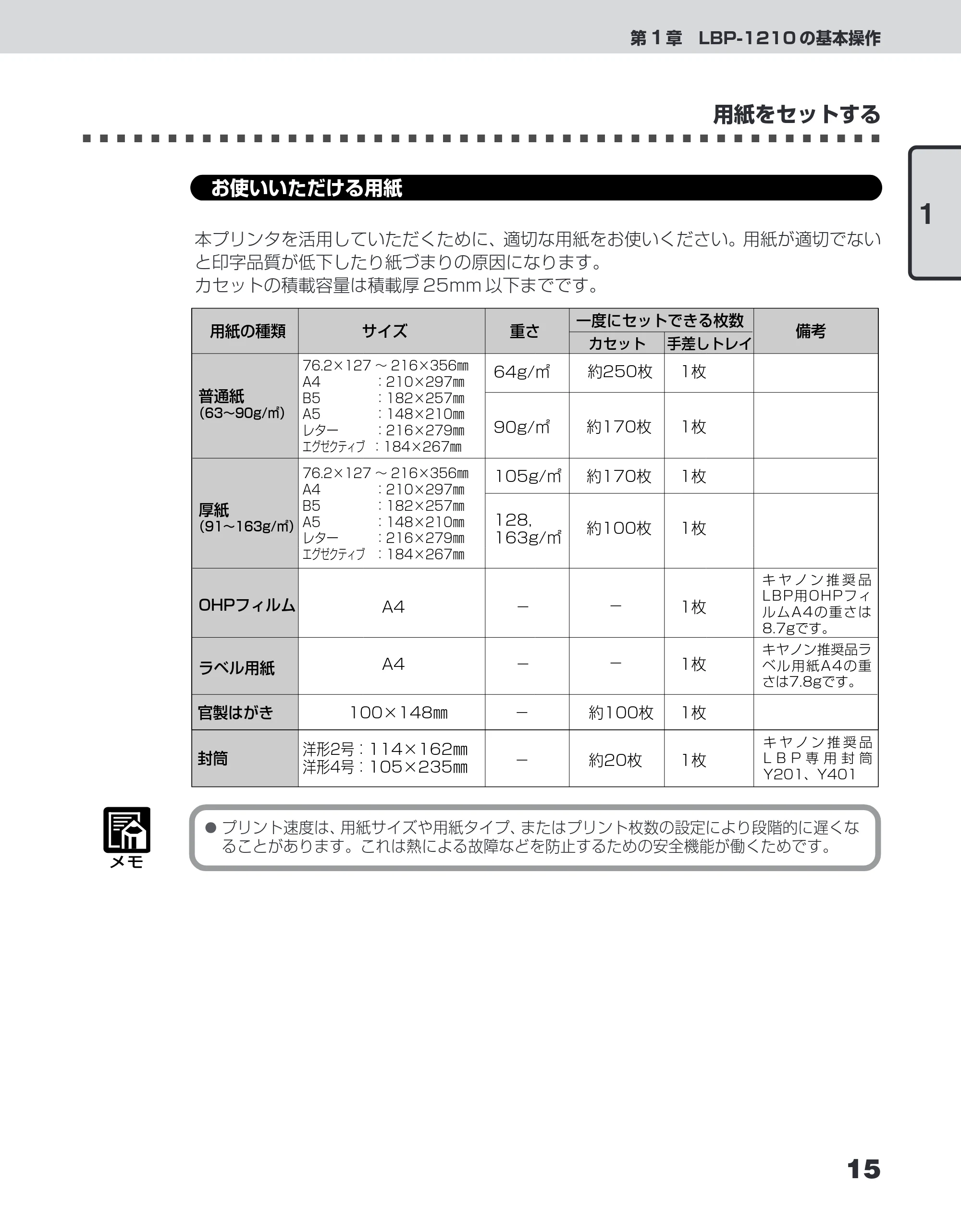 キヤノン LBP-1210 ユーザーズガイド （PDF形式／7.64Mバイト） — お使いいただける用紙 — 原本ページ — 33ページ