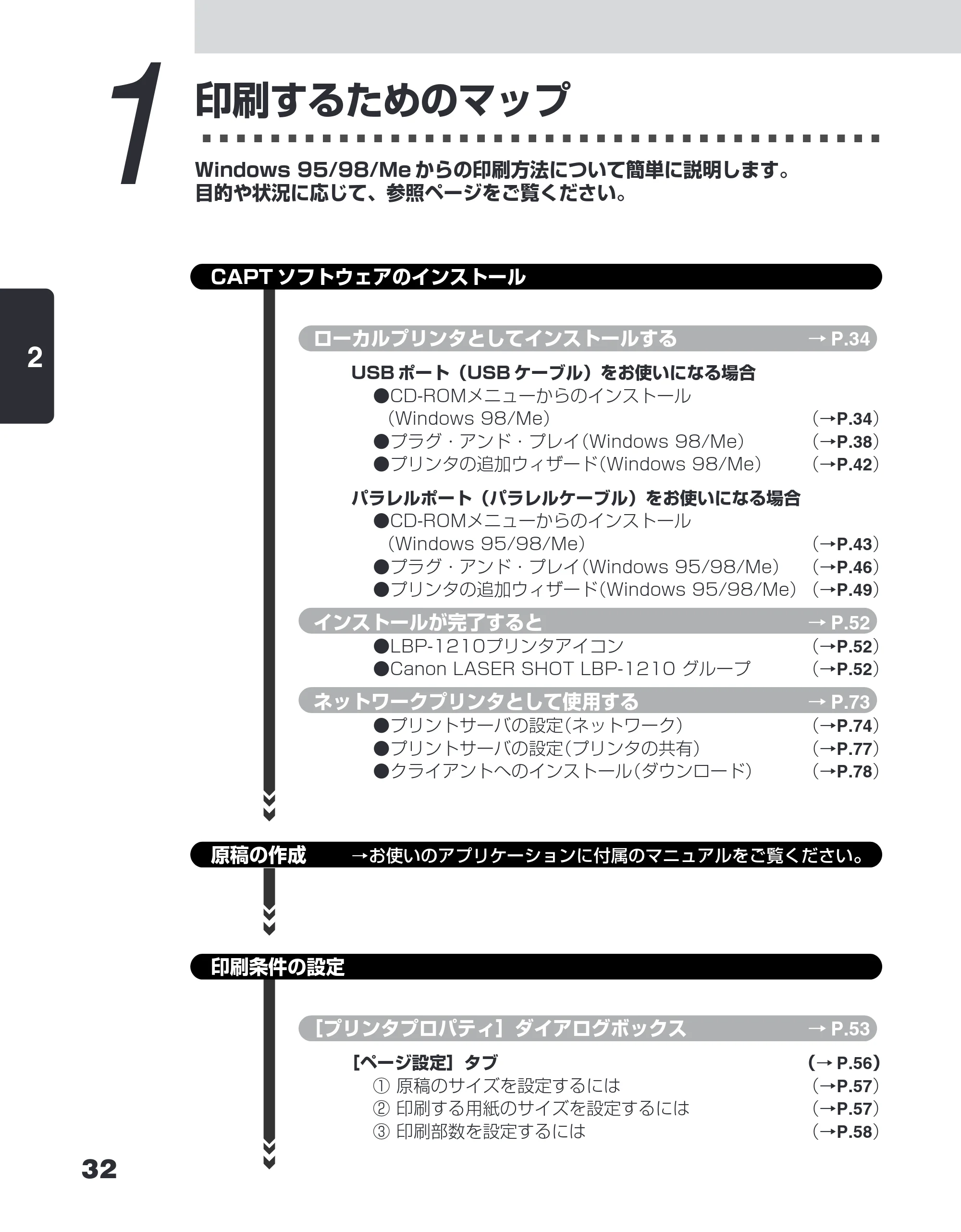 キヤノン LBP-1210 ユーザーズガイド （PDF形式／7.64Mバイト） — 1 印刷するためのマップ — 原本ページ — 50ページ