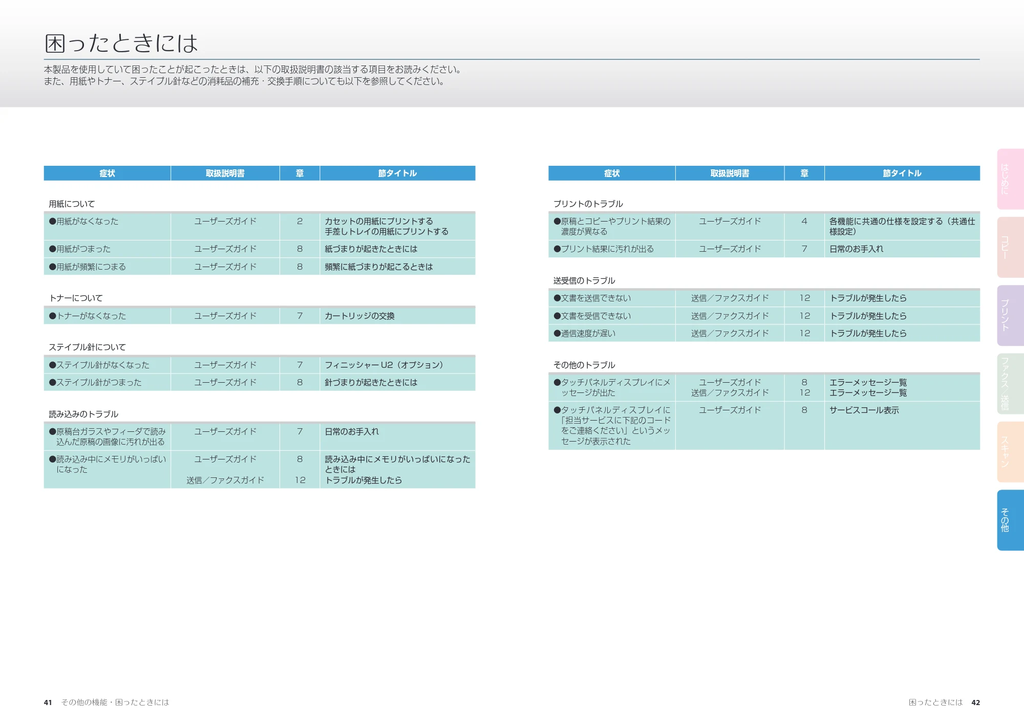 キヤノン MF7455N/MF7430 かんたん操作ガイド 2010年10月12日更新 (PDF形式/17.39Mバイト) — 困ったときには — 原本ページ — 22ページ