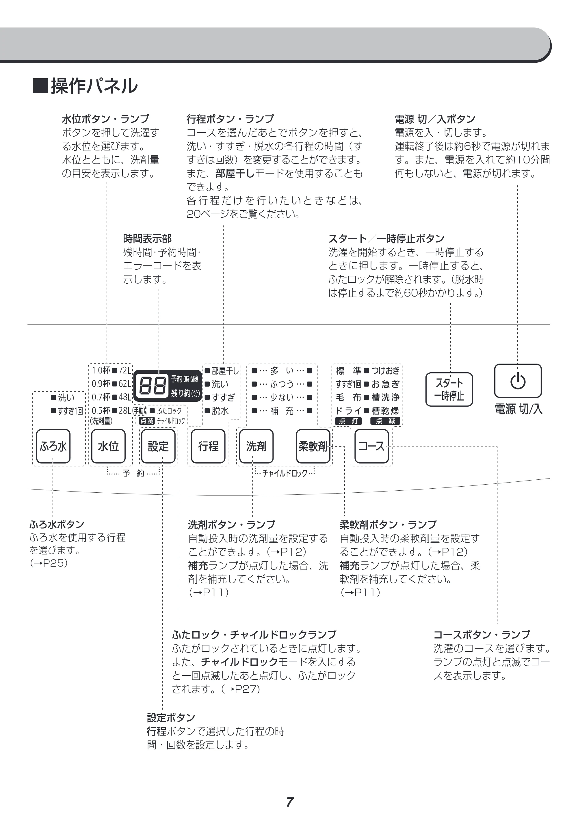 アイリスオーヤマ KAW-100A 取扱説明書 — 原本ページ — 7ページ