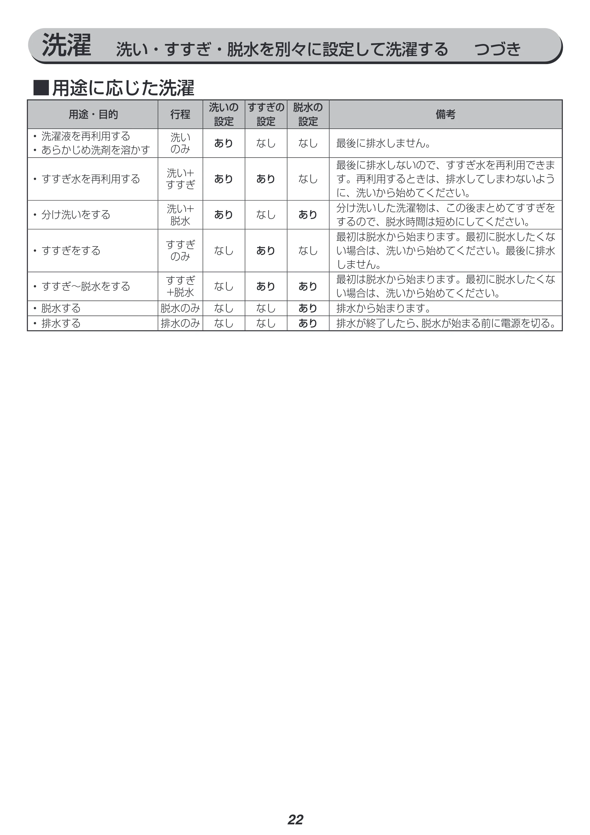 アイリスオーヤマ KAW-100A 取扱説明書 — 原本ページ — 22ページ