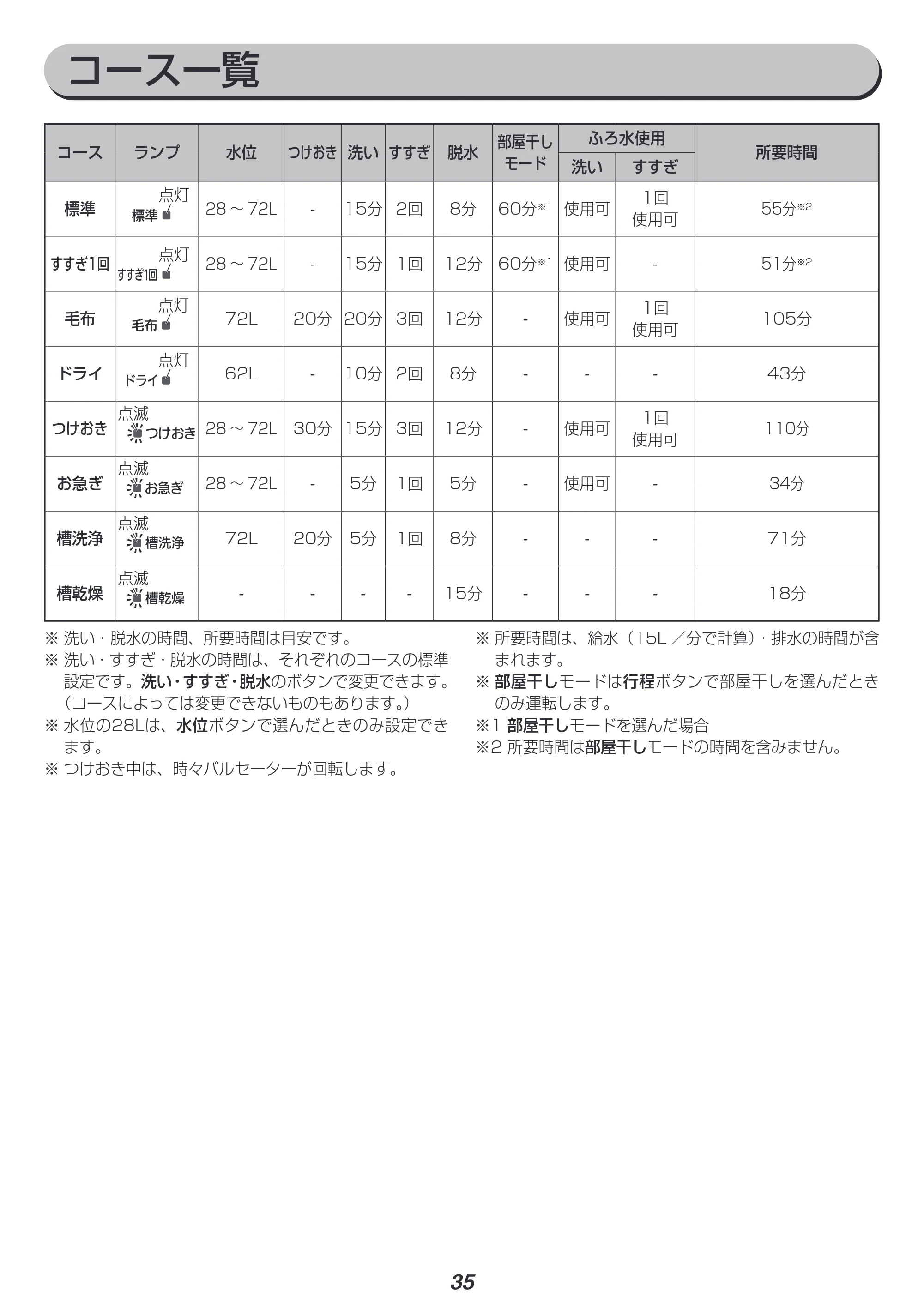 アイリスオーヤマ KAW-100A 取扱説明書 — 原本ページ — 35ページ