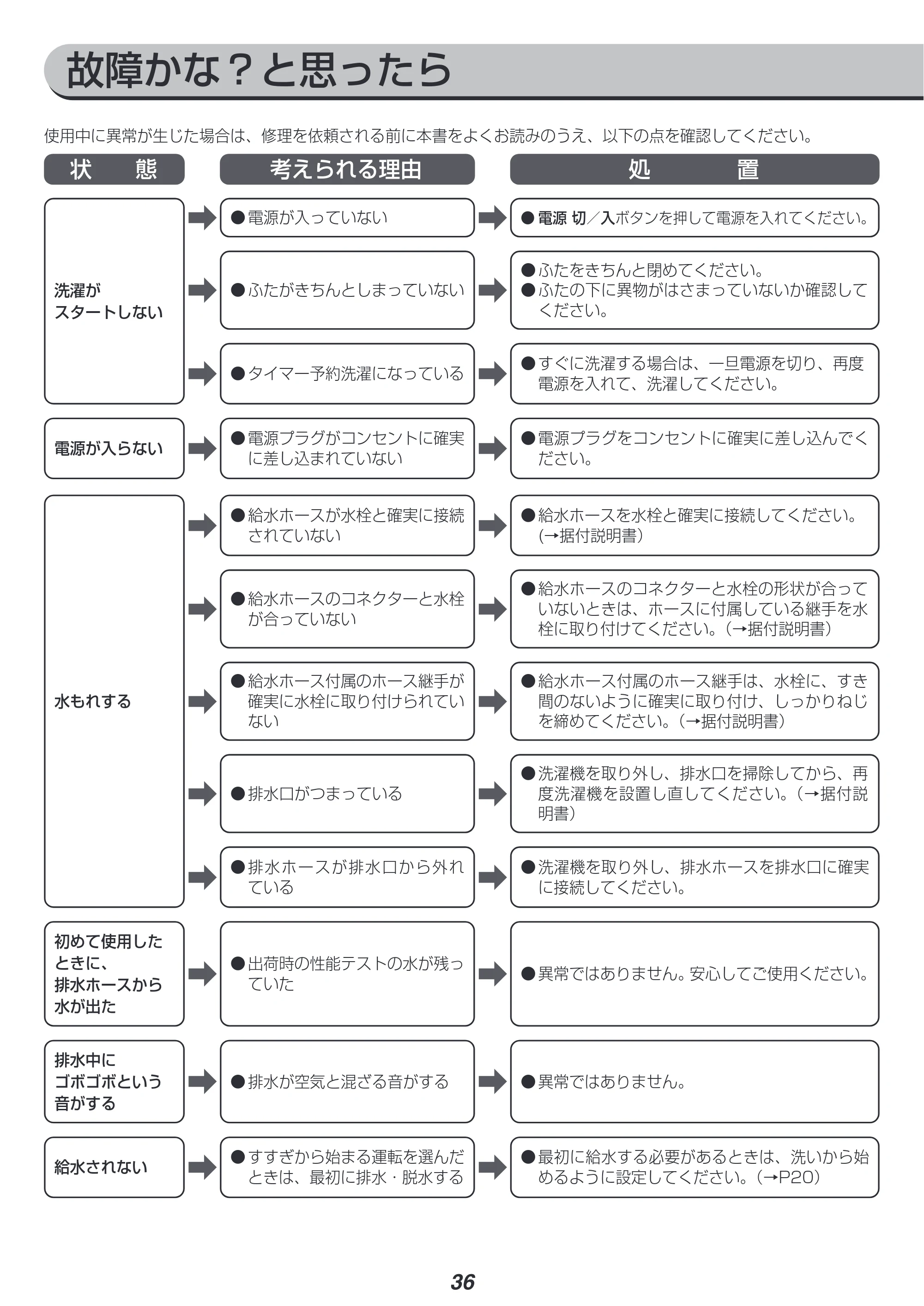 アイリスオーヤマ KAW-100A 取扱説明書 — 原本ページ — 36ページ