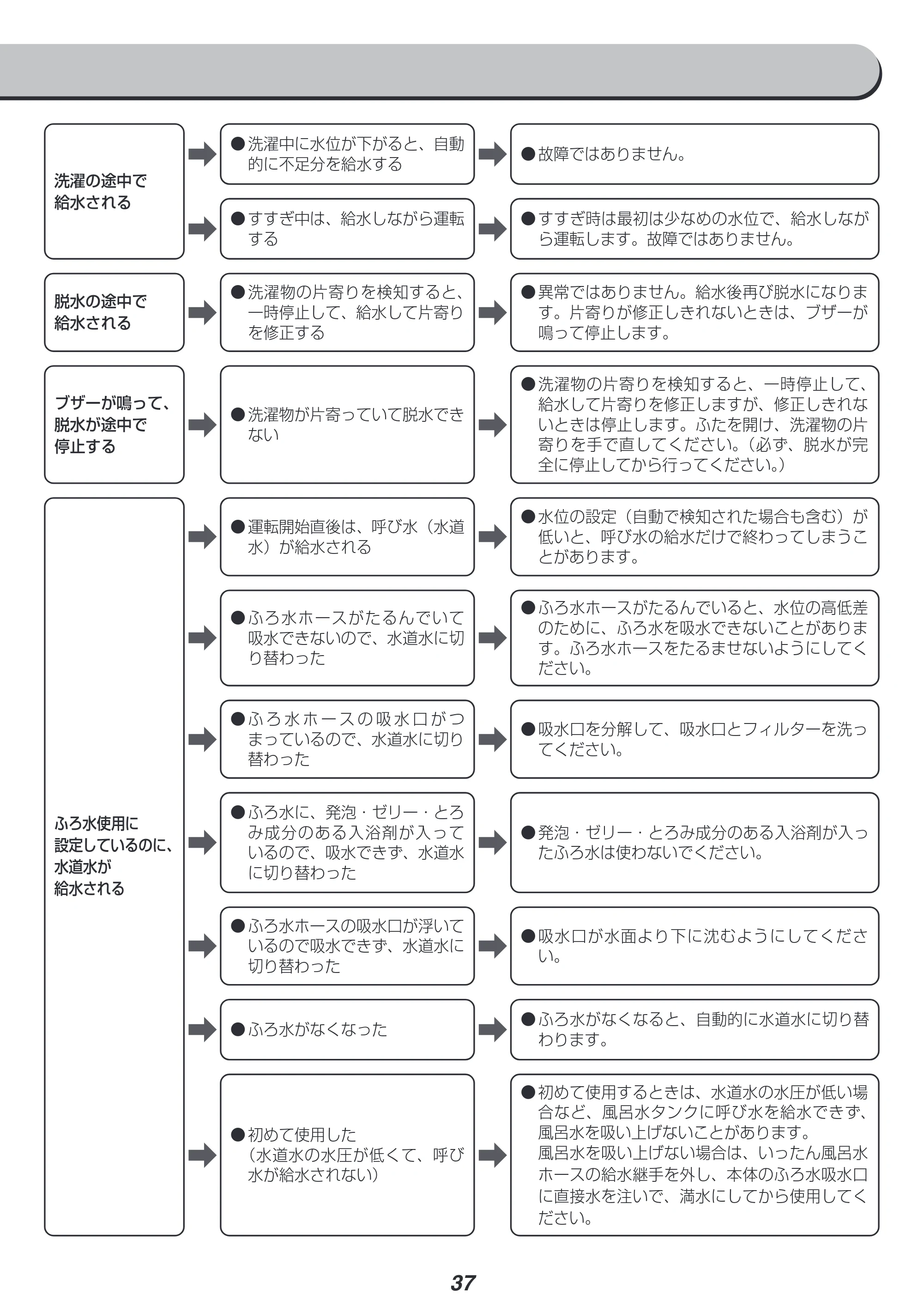 アイリスオーヤマ KAW-100A 取扱説明書 — 原本ページ — 37ページ
