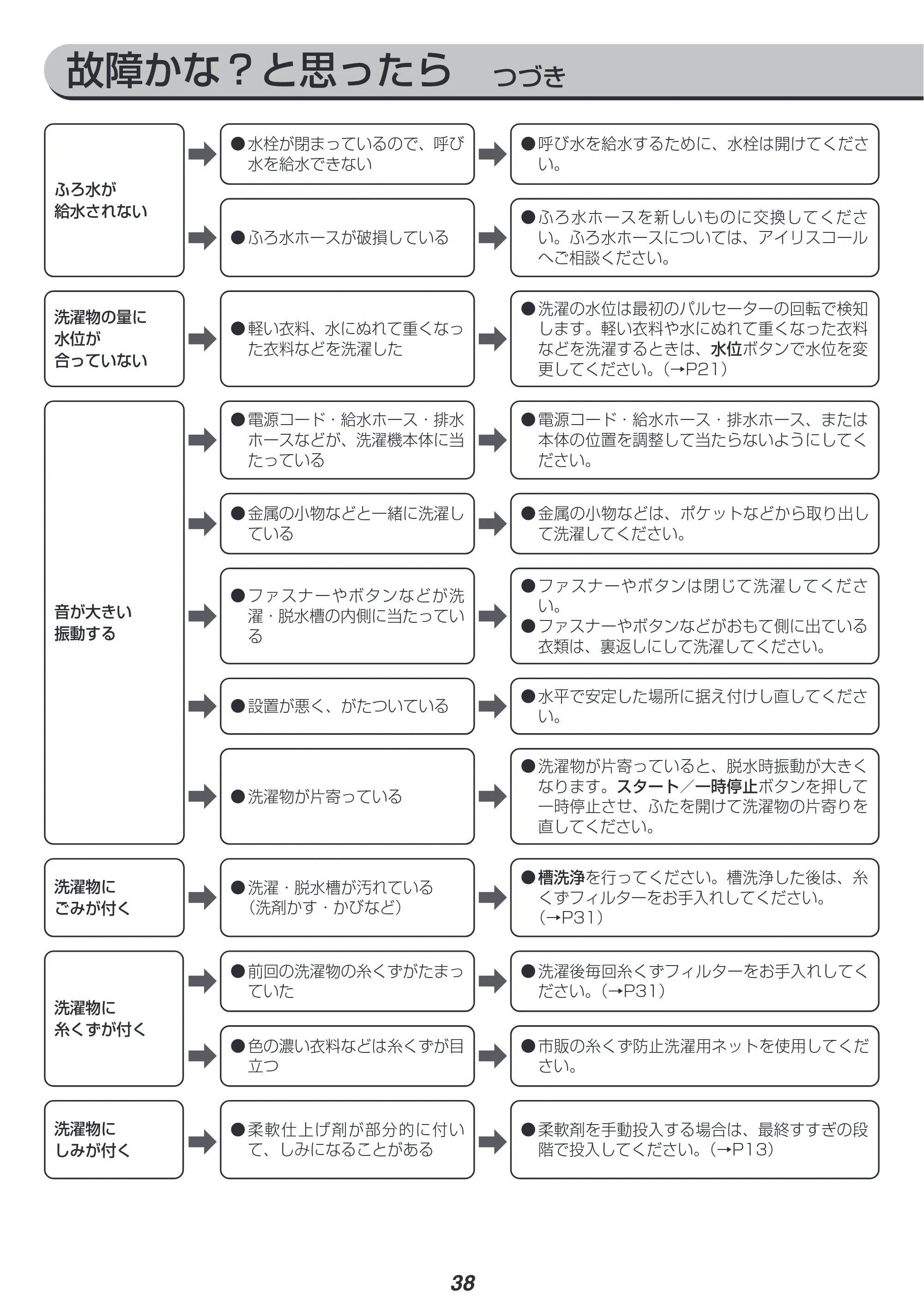 アイリスオーヤマ KAW-100A 取扱説明書 — 原本ページ — 38ページ