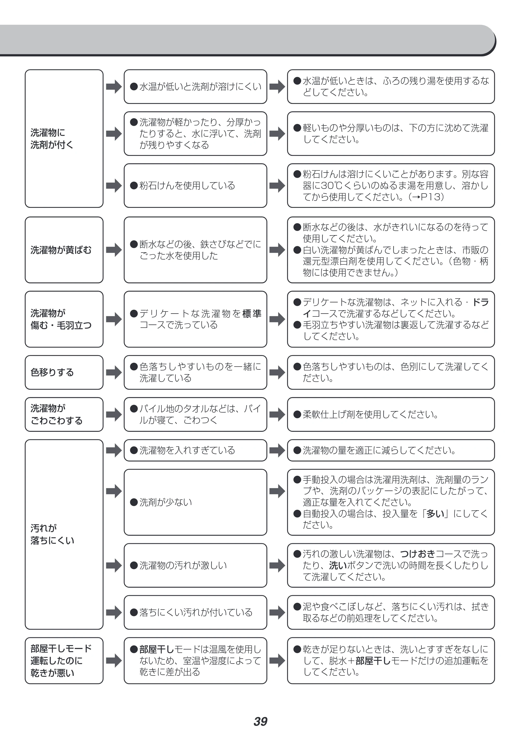 アイリスオーヤマ KAW-100A 取扱説明書 — 原本ページ — 39ページ